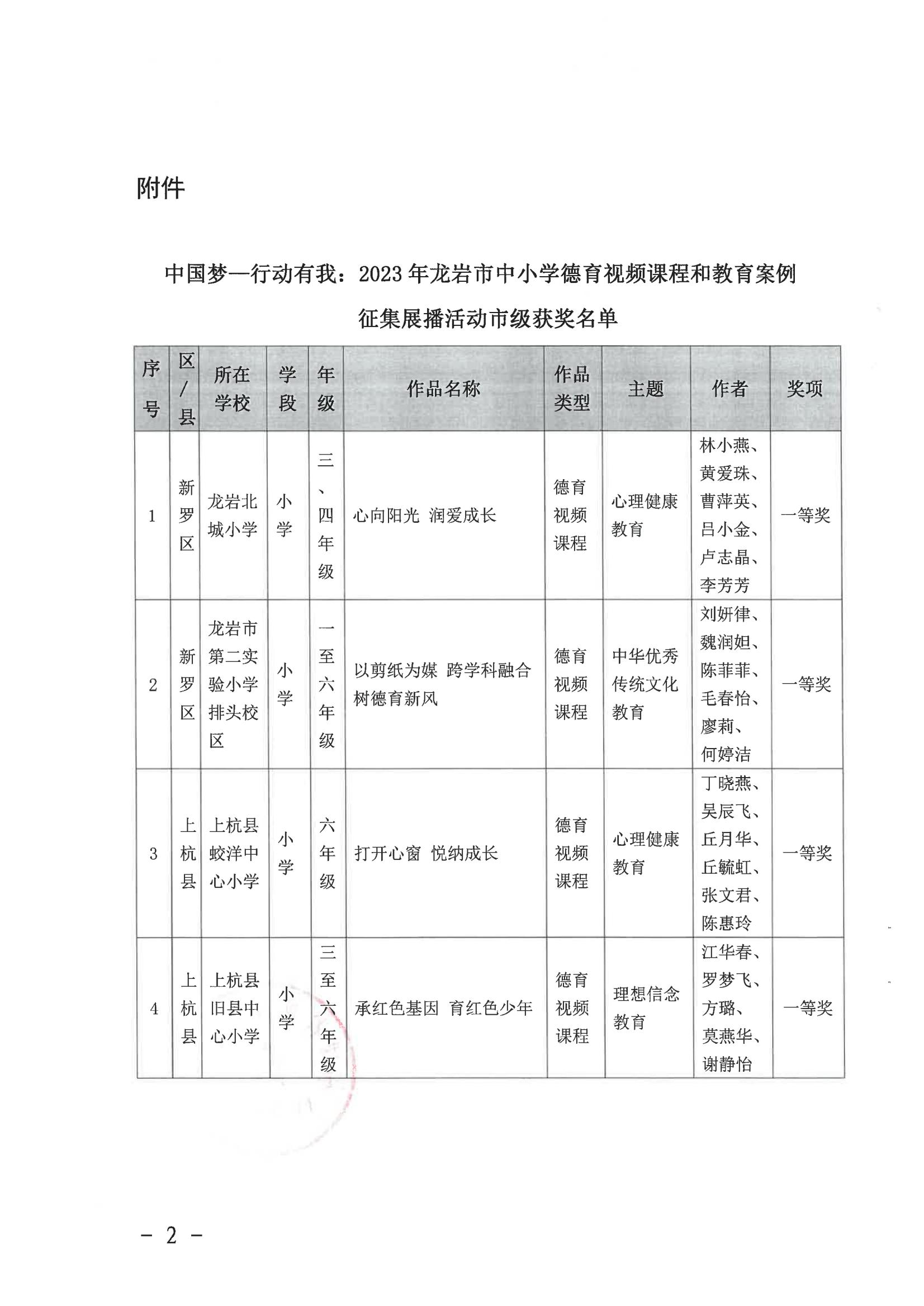 2023年中国梦-行动有我活动市级获奖名单_01.jpg