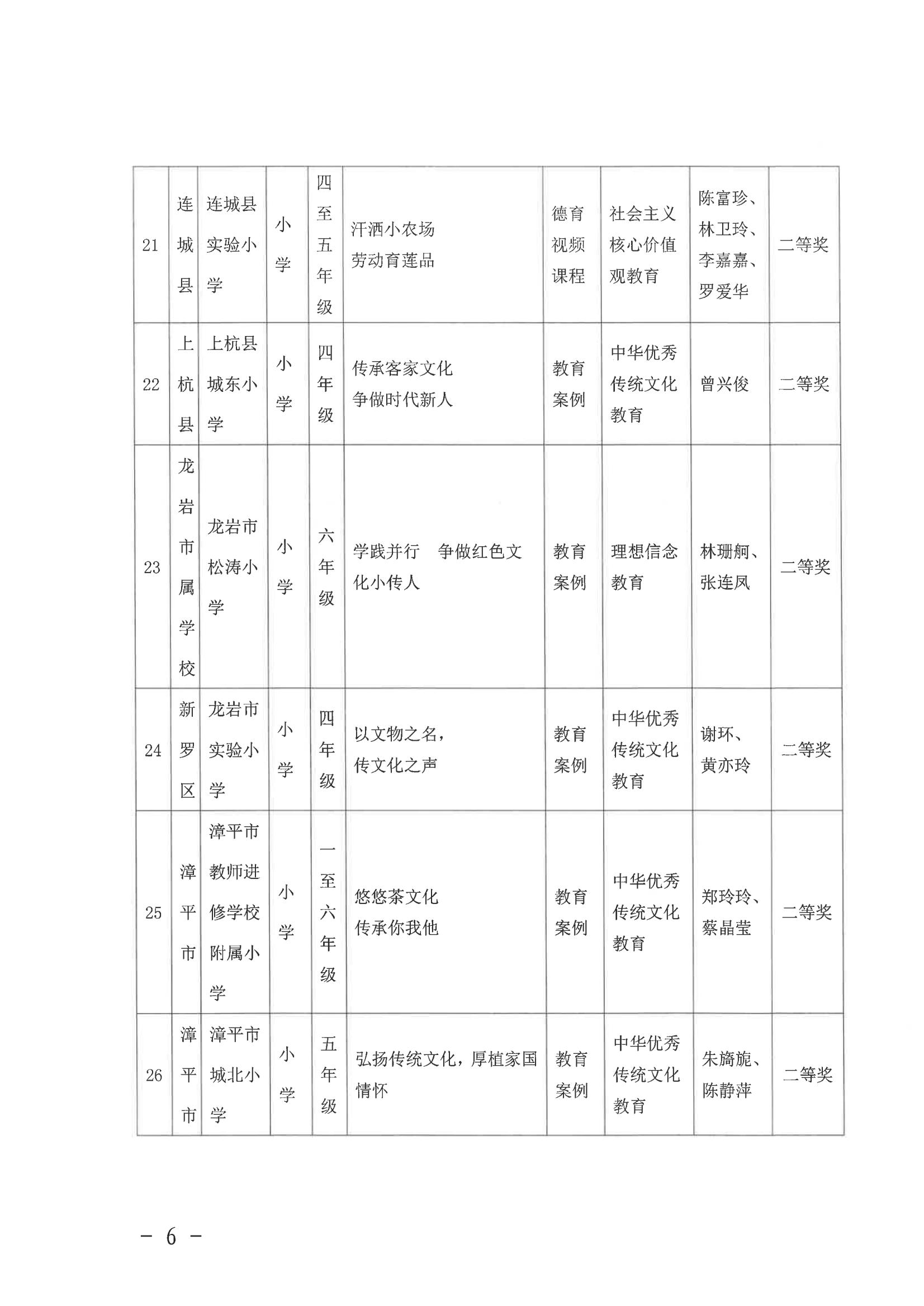 2023年中国梦-行动有我活动市级获奖名单_05.jpg
