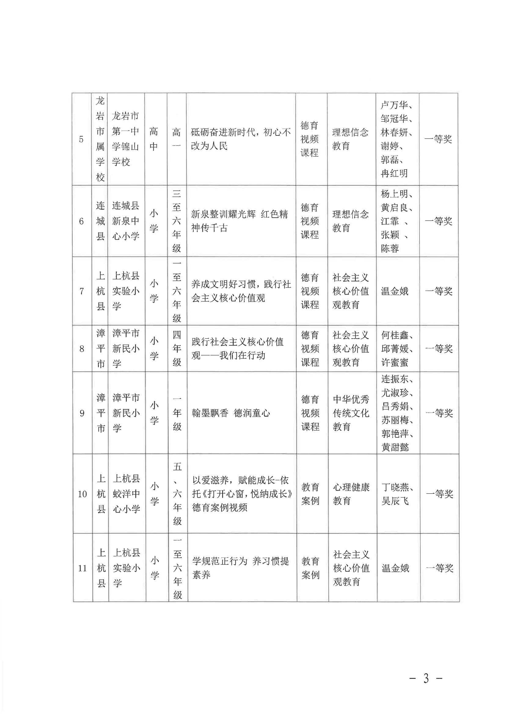 2023年中国梦-行动有我活动市级获奖名单_02.jpg