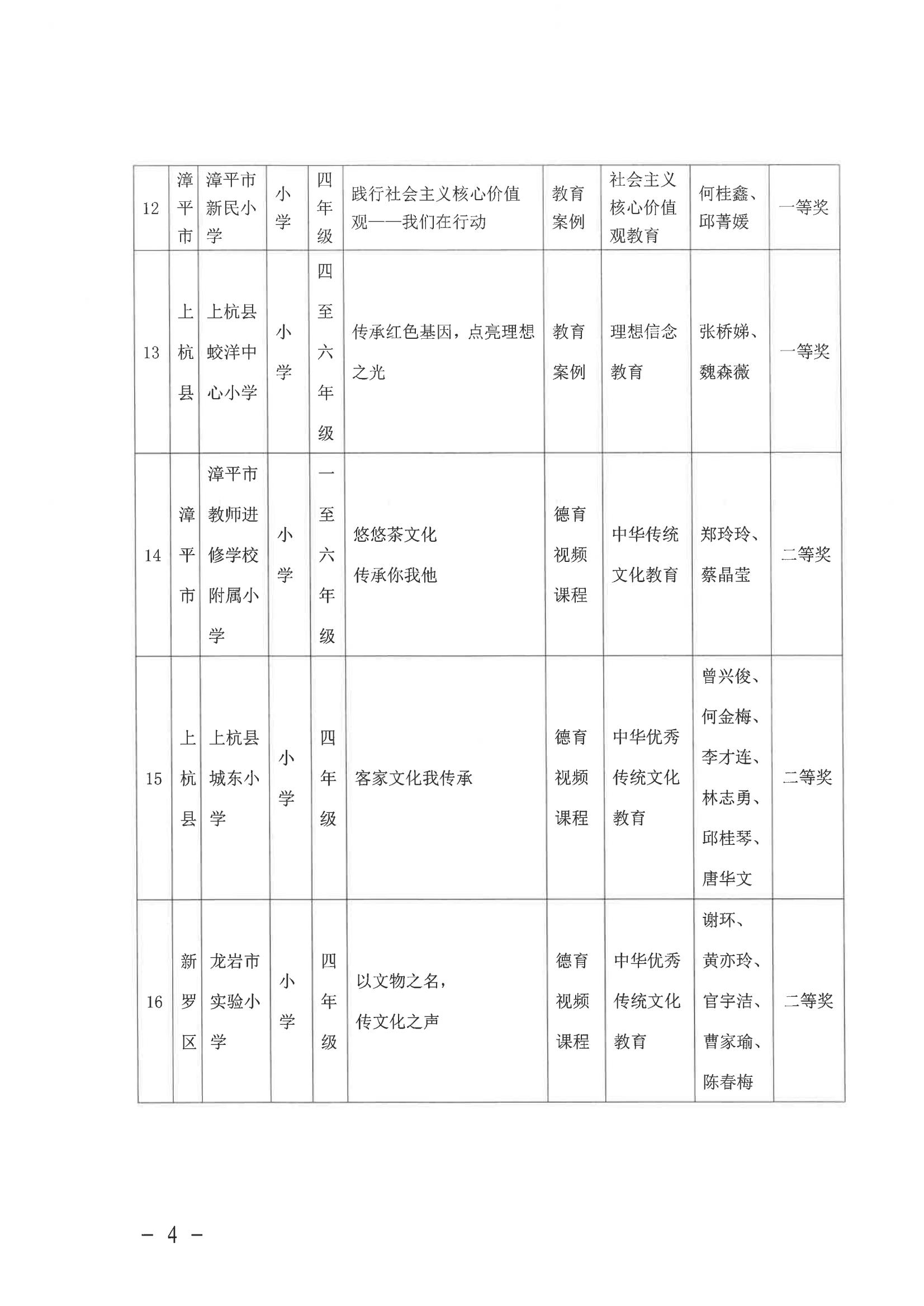 2023年中国梦-行动有我活动市级获奖名单_03.jpg