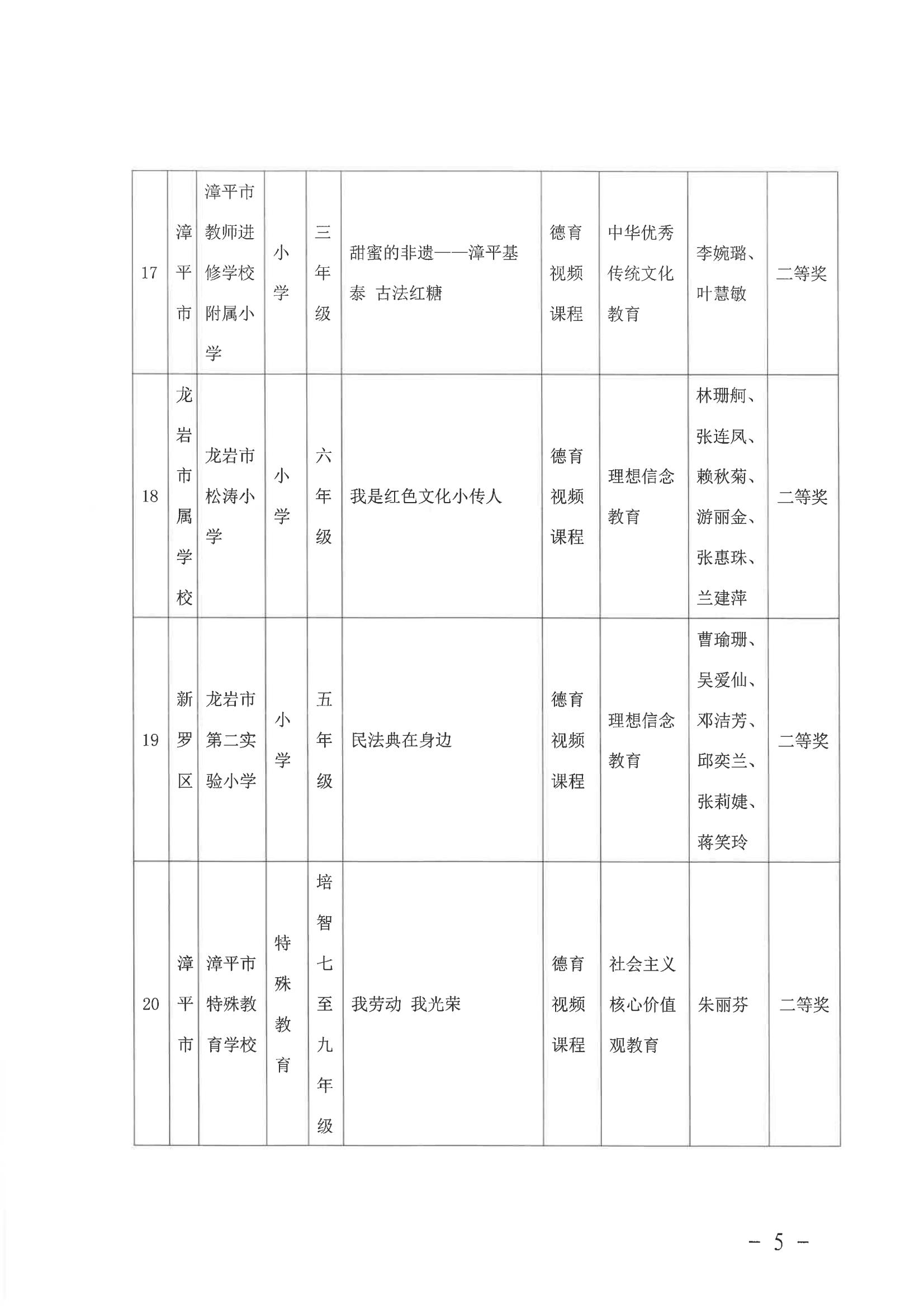 2023年中国梦-行动有我活动市级获奖名单_04.jpg