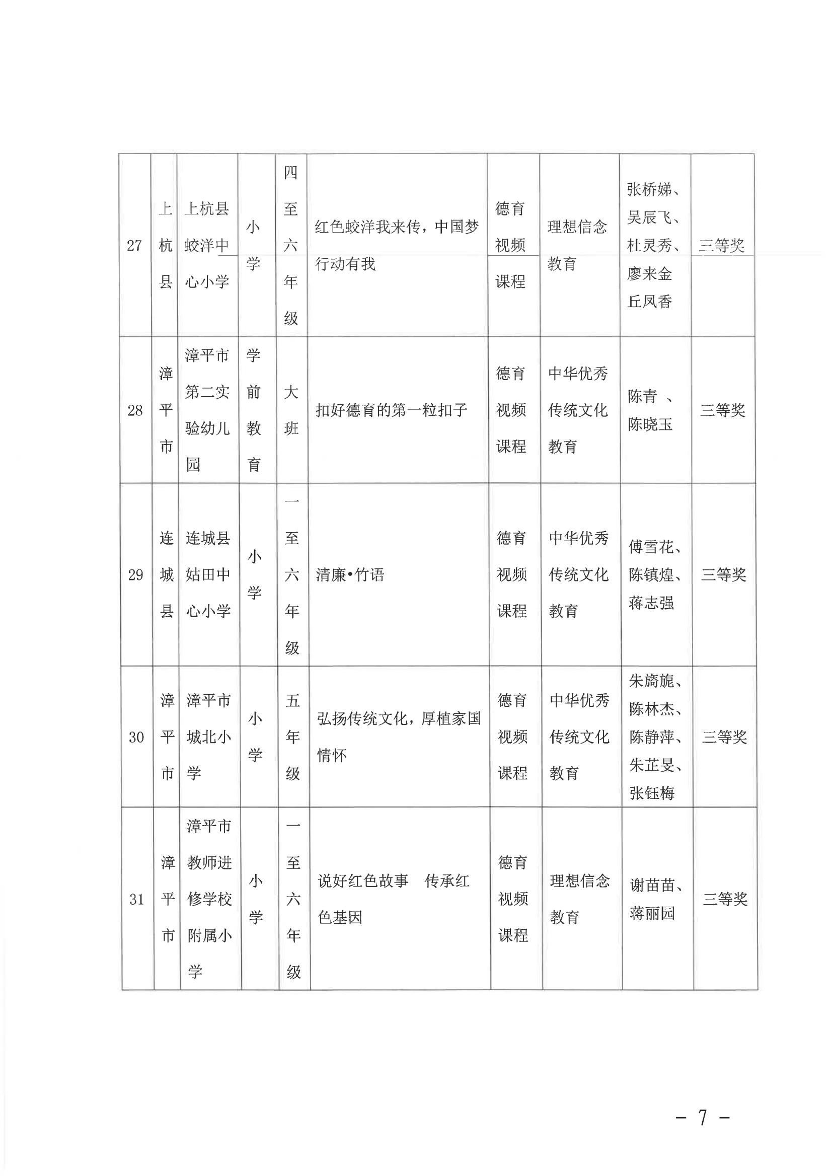 2023年中国梦-行动有我活动市级获奖名单_06.jpg