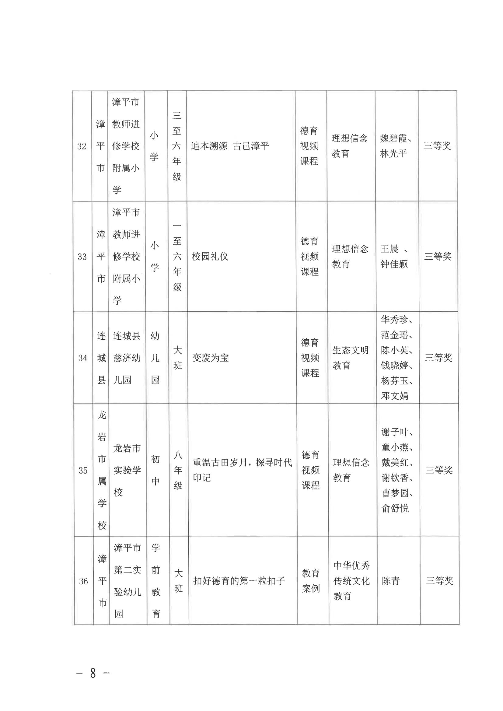 2023年中国梦-行动有我活动市级获奖名单_07.jpg