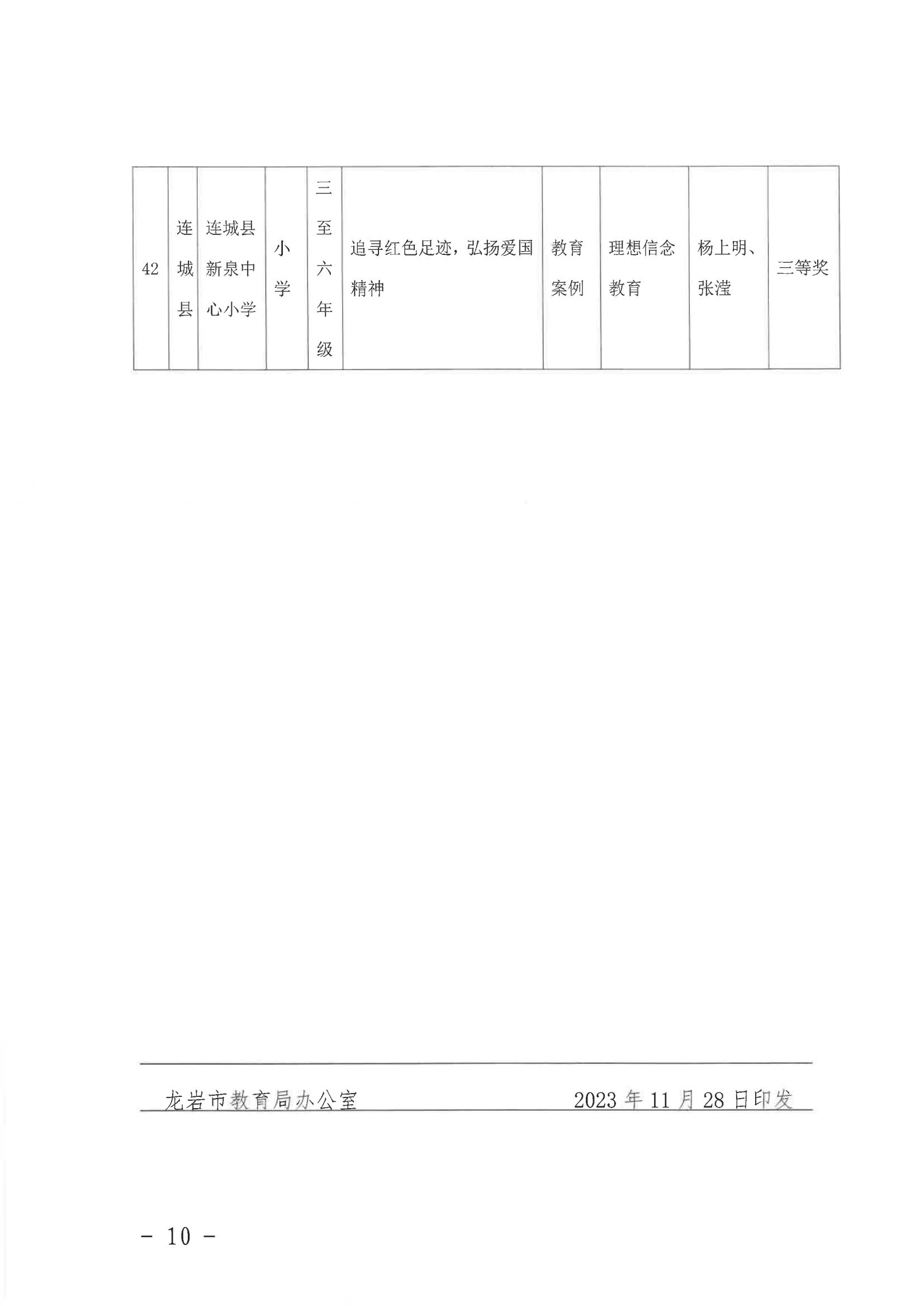 2023年中国梦-行动有我活动市级获奖名单_09.jpg