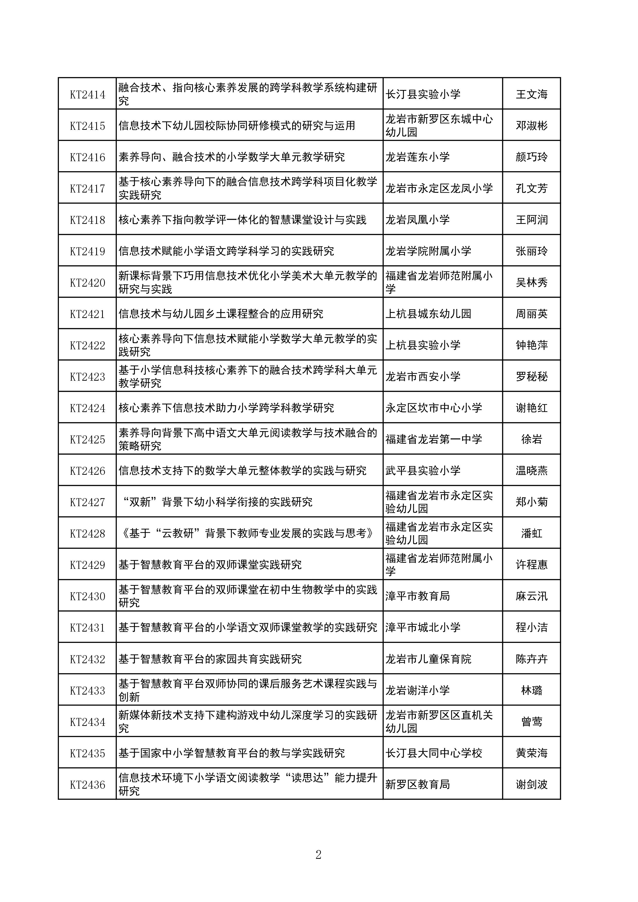公示：2024年度龙岩市教育信息技术研究课题拟立项名单-图片-1.jpg