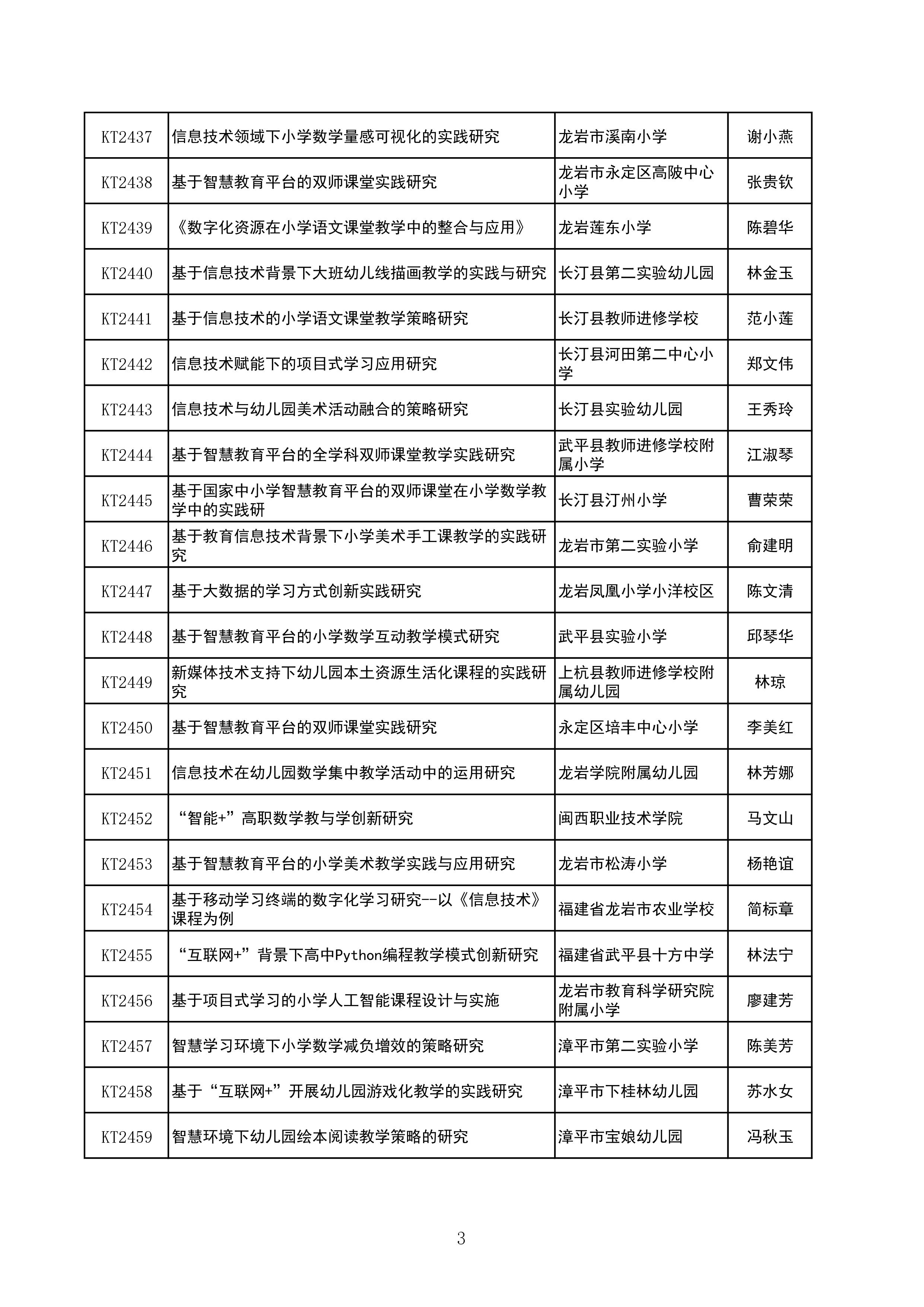 公示：2024年度龙岩市教育信息技术研究课题拟立项名单-图片-2.jpg