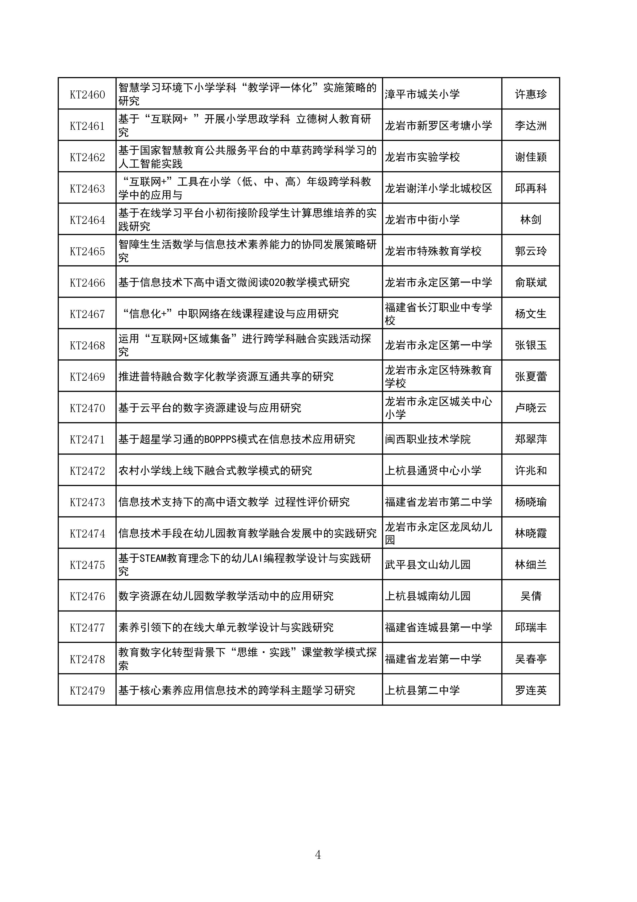 公示：2024年度龙岩市教育信息技术研究课题拟立项名单-图片-3.jpg