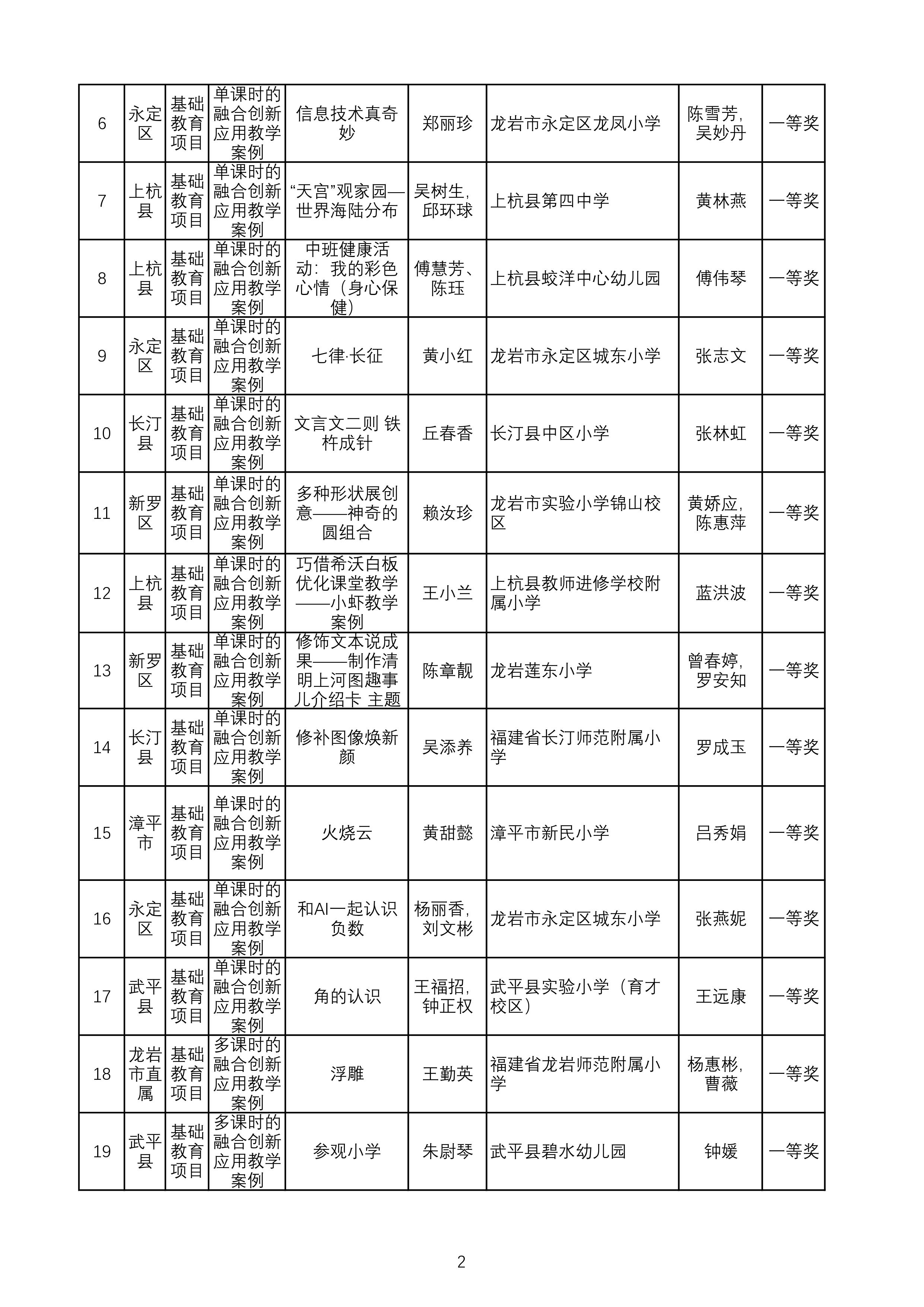 （公示）2024年教师信息素养提升实践活动评审汇总表-图片-1.jpg