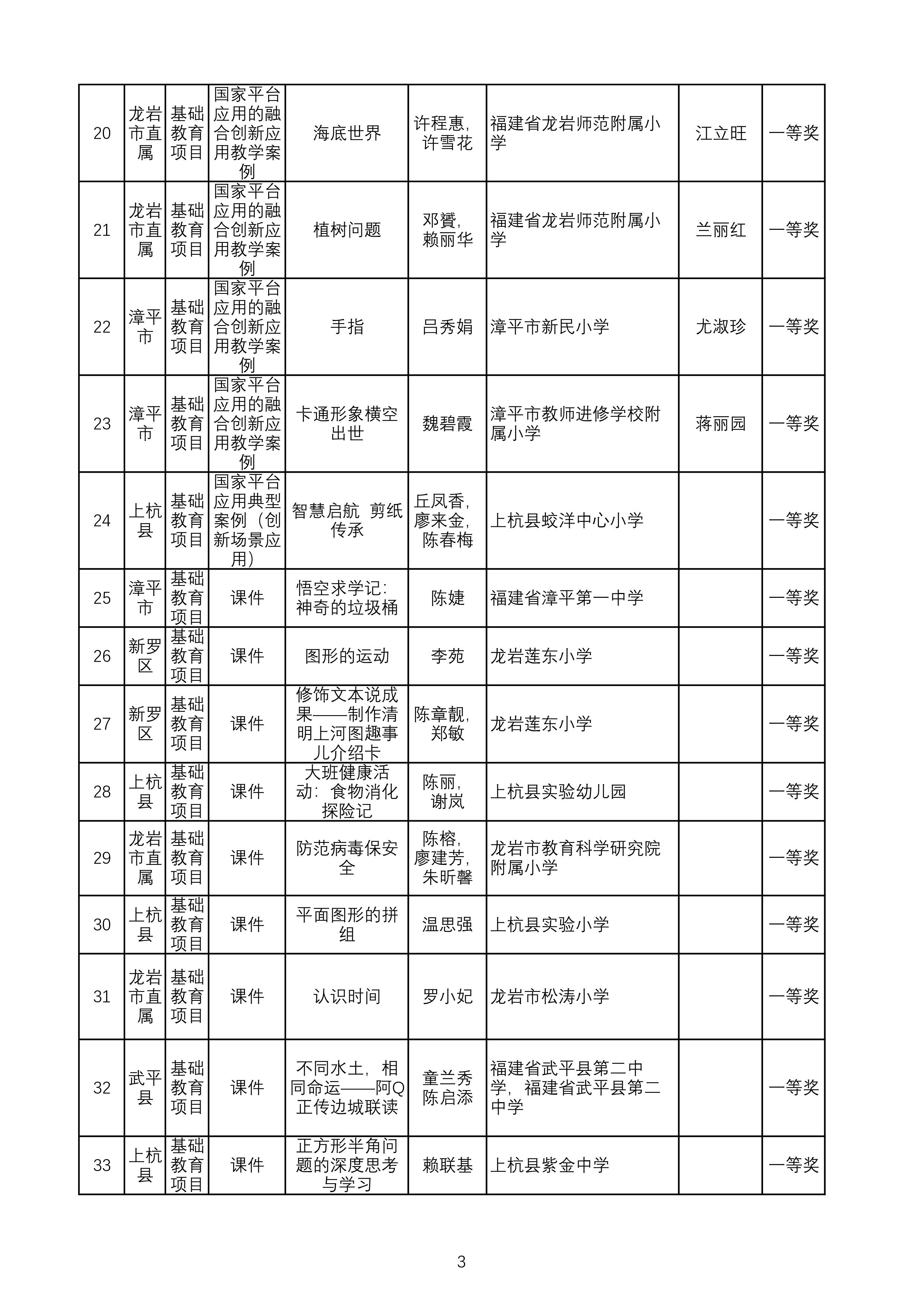 （公示）2024年教师信息素养提升实践活动评审汇总表-图片-2.jpg