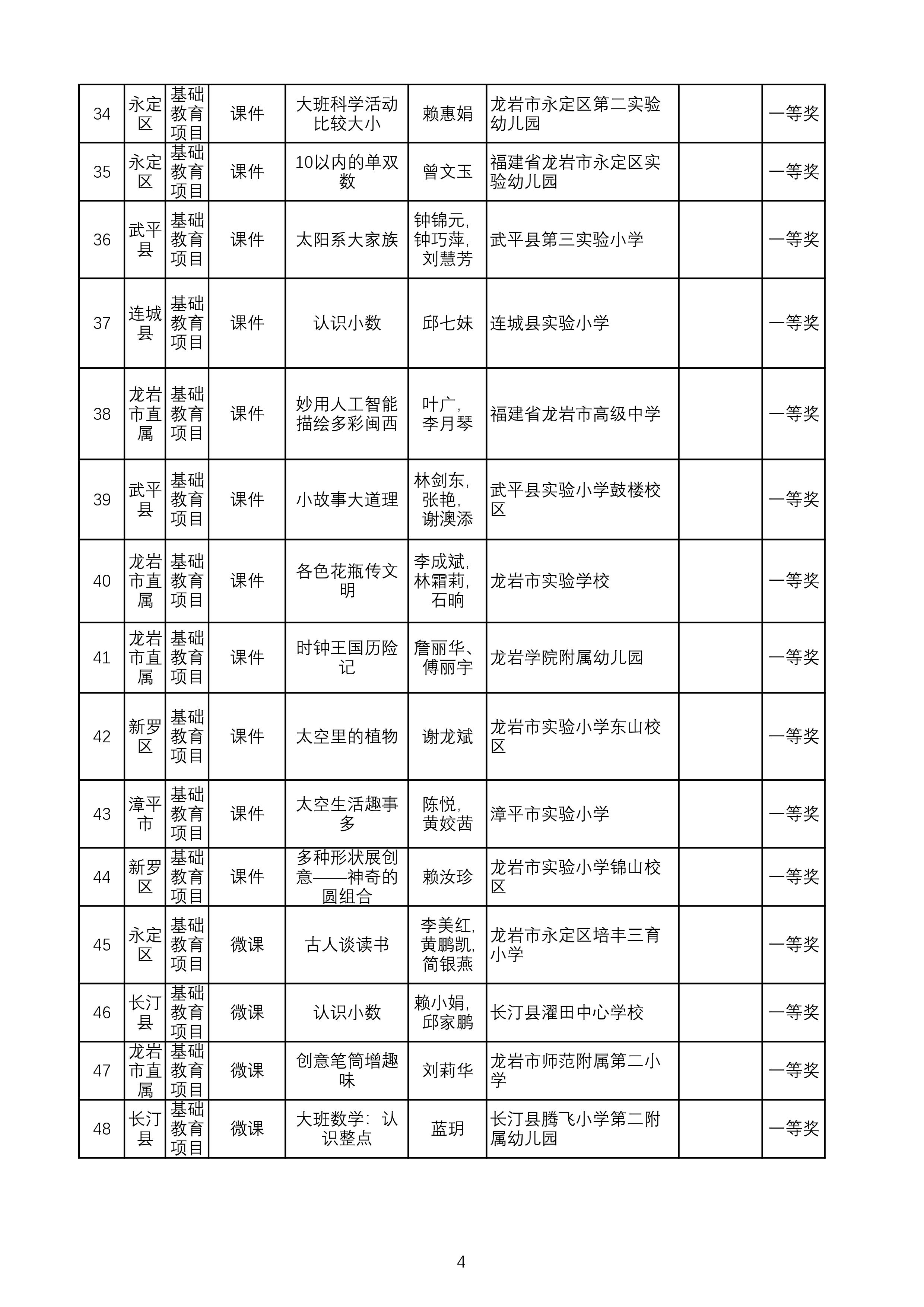 （公示）2024年教师信息素养提升实践活动评审汇总表-图片-3.jpg