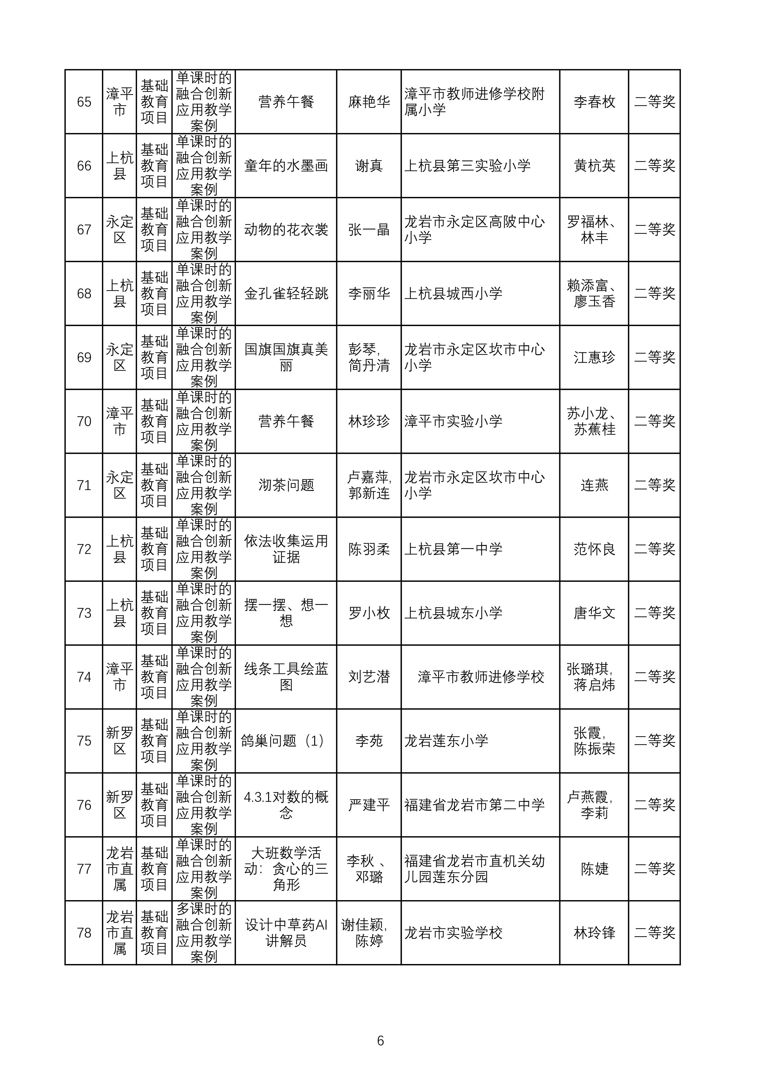 （公示）2024年教师信息素养提升实践活动评审汇总表-图片-5.jpg
