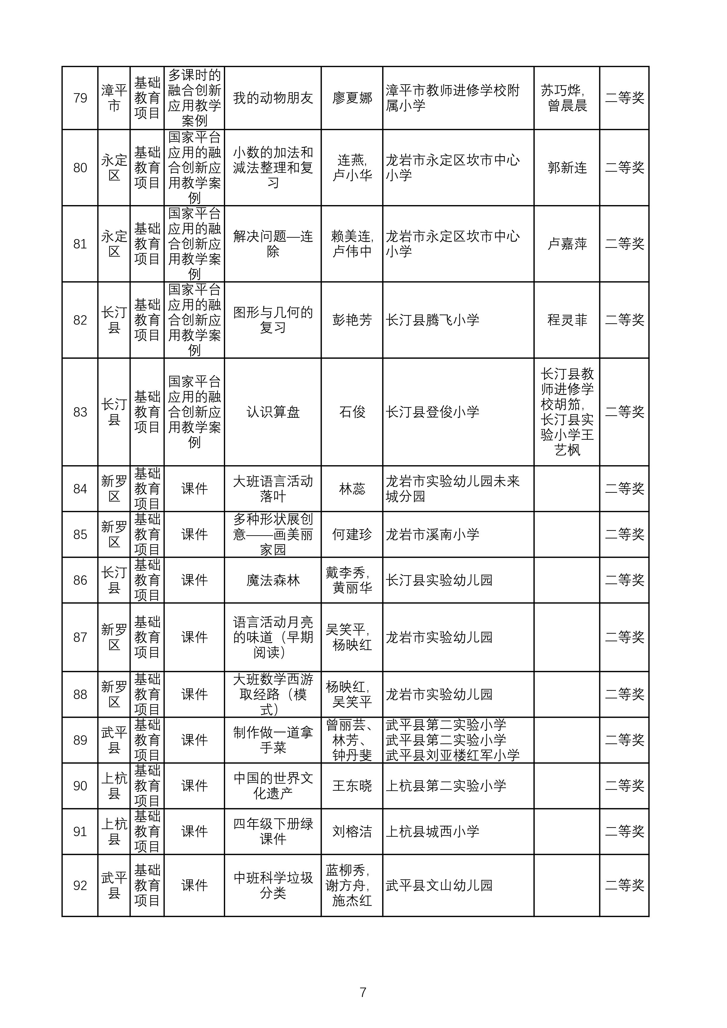（公示）2024年教师信息素养提升实践活动评审汇总表-图片-6.jpg