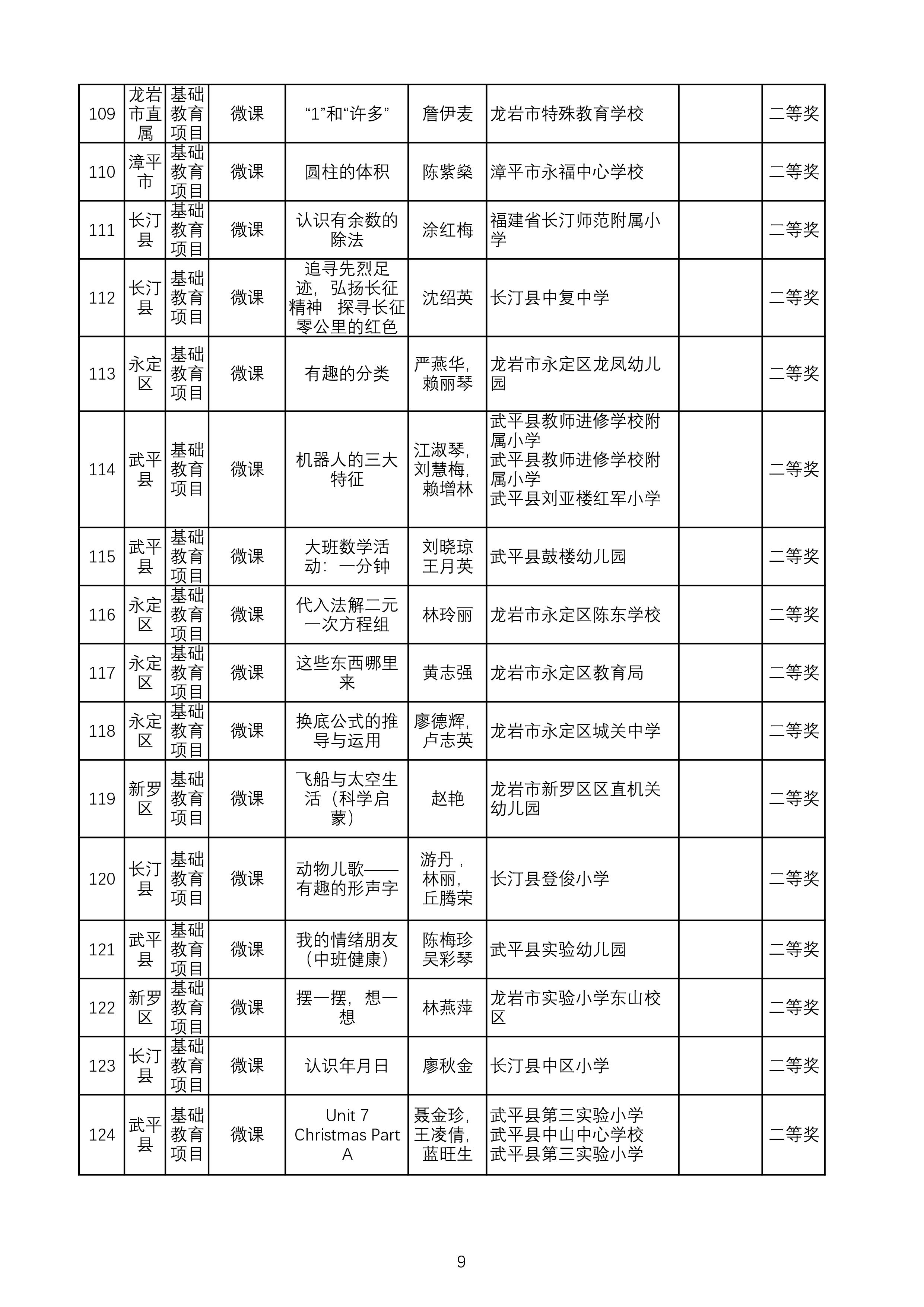 （公示）2024年教师信息素养提升实践活动评审汇总表-图片-8.jpg