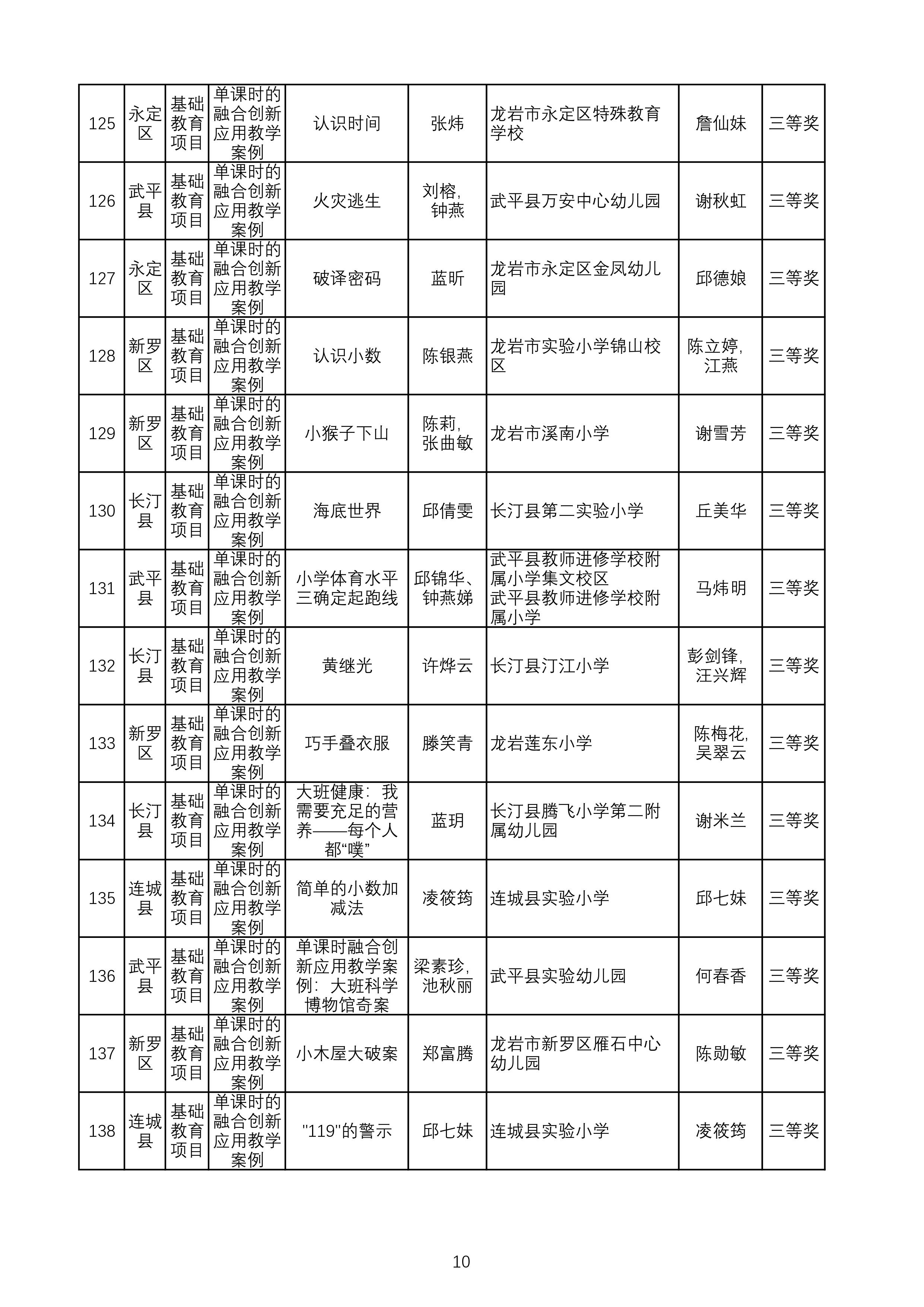 （公示）2024年教师信息素养提升实践活动评审汇总表-图片-9.jpg