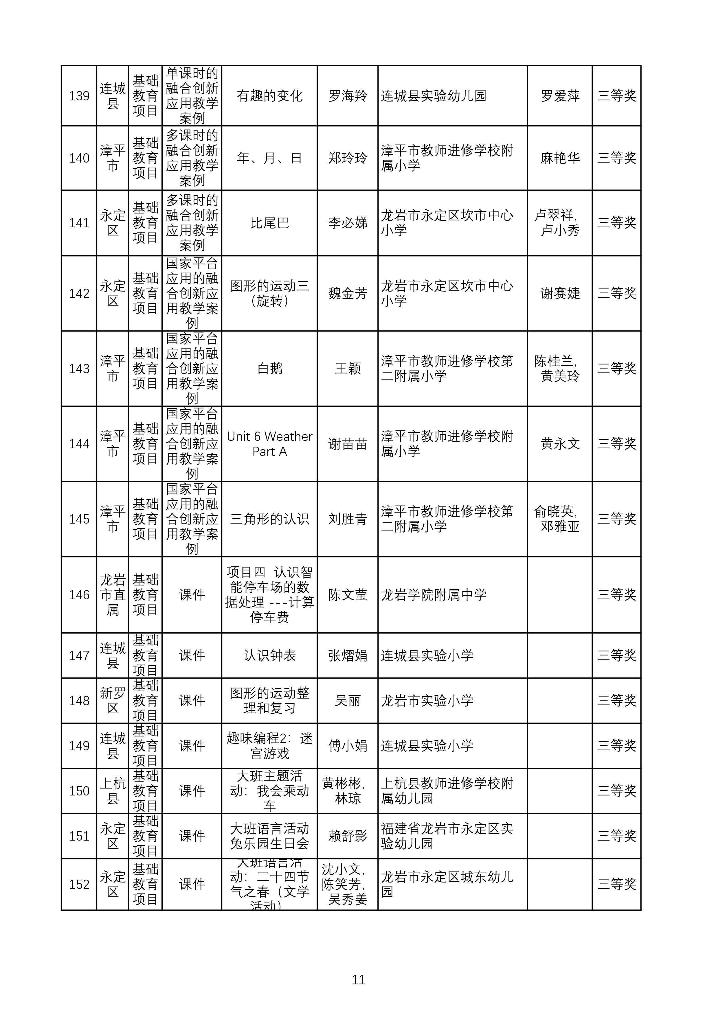 （公示）2024年教师信息素养提升实践活动评审汇总表-图片-10.jpg