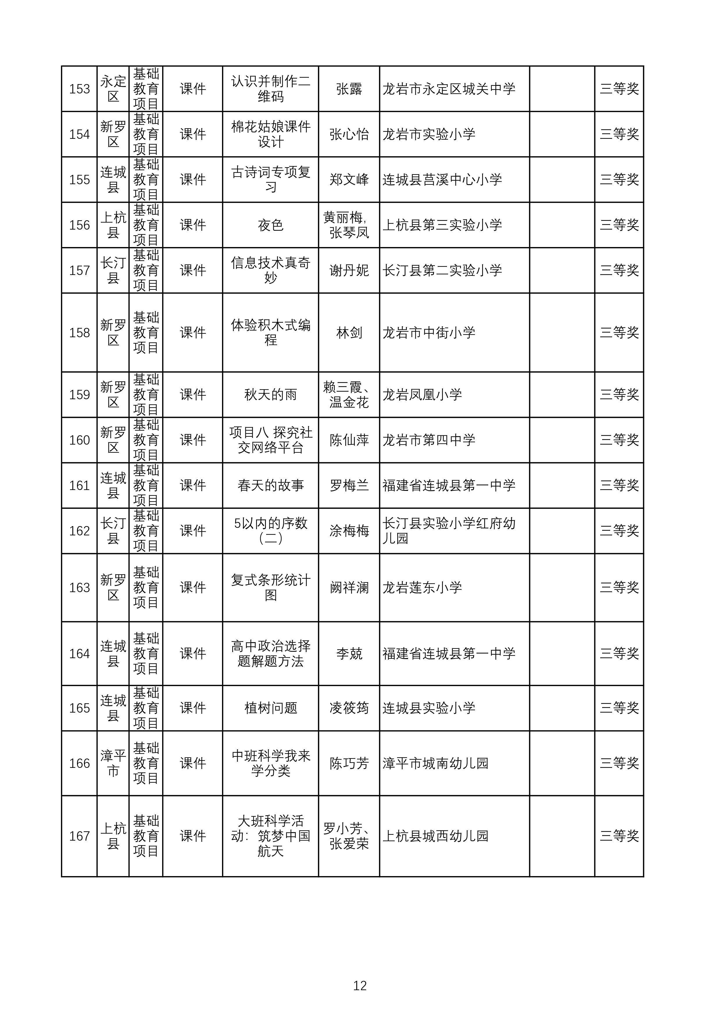 （公示）2024年教师信息素养提升实践活动评审汇总表-图片-11.jpg