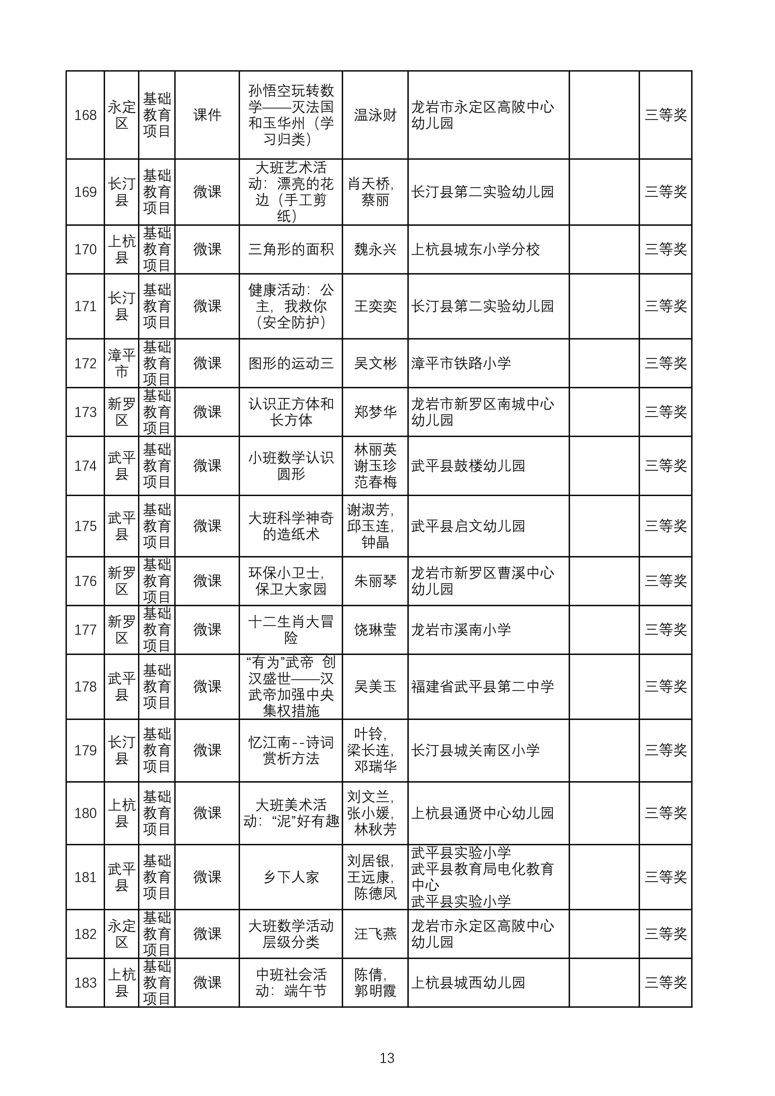（公示）2024年教师信息素养提升实践活动评审汇总表-图片-12.jpg