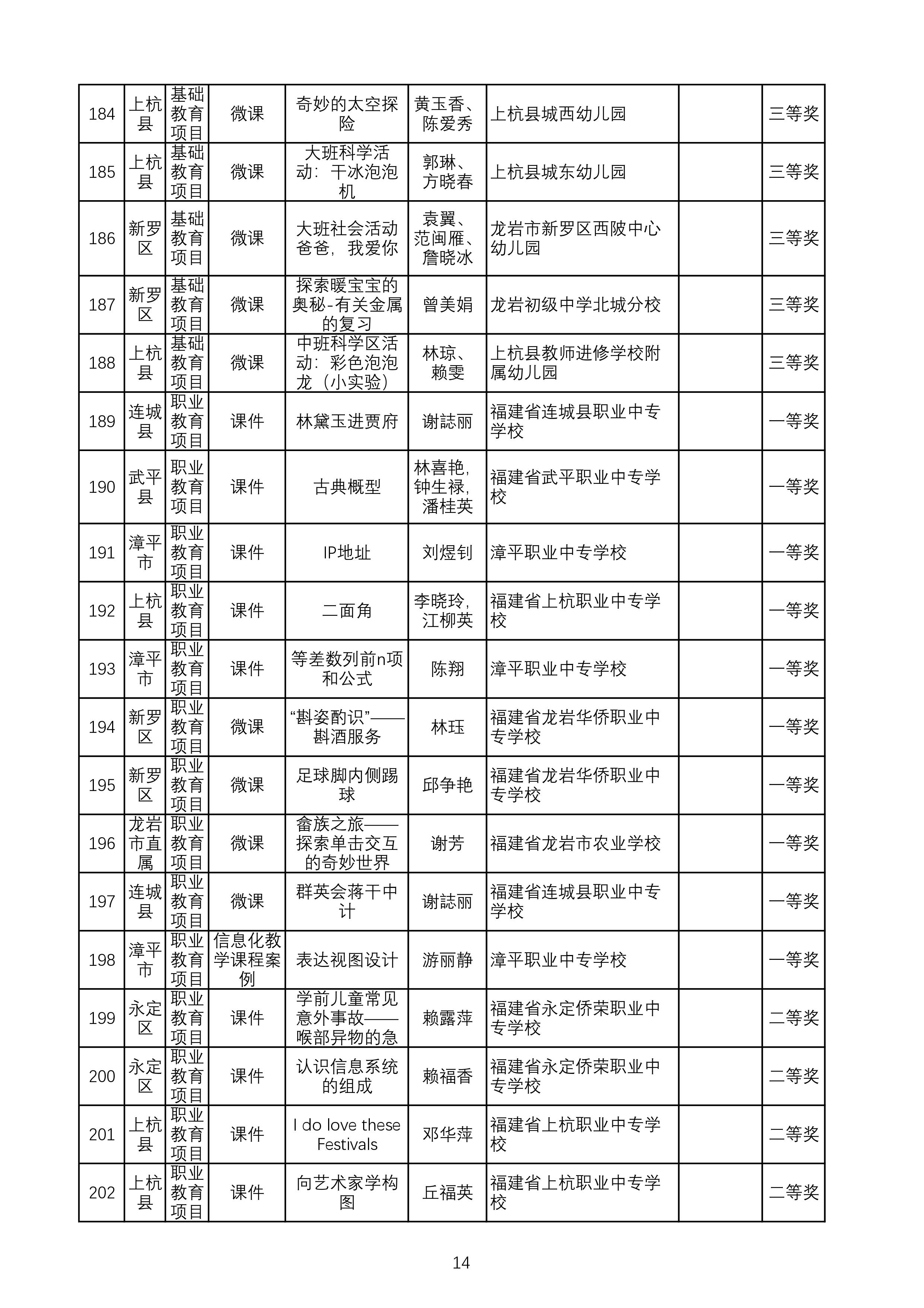 （公示）2024年教师信息素养提升实践活动评审汇总表-图片-13.jpg
