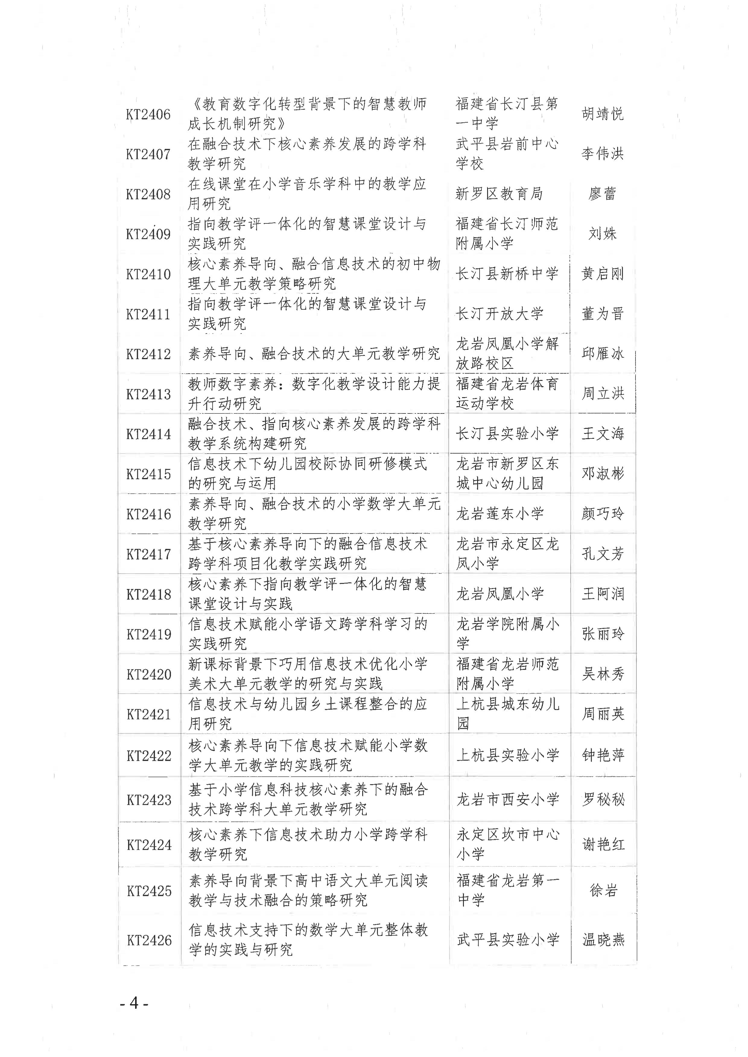龙岩市教育局办公室关于公布2024年度龙岩市教育信息技术研究课题立项名单的通知-图片-3.jpg