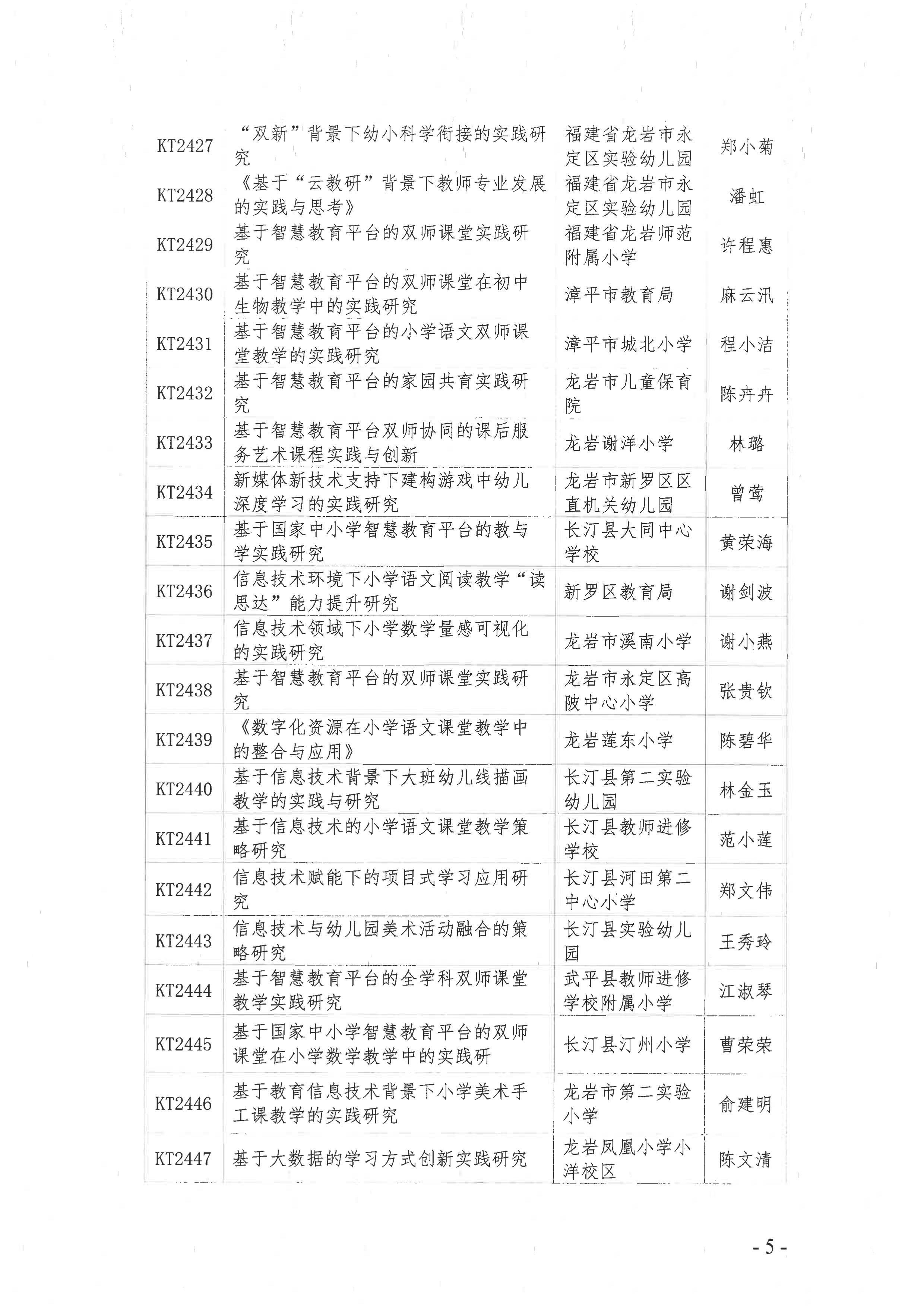 龙岩市教育局办公室关于公布2024年度龙岩市教育信息技术研究课题立项名单的通知-图片-4.jpg