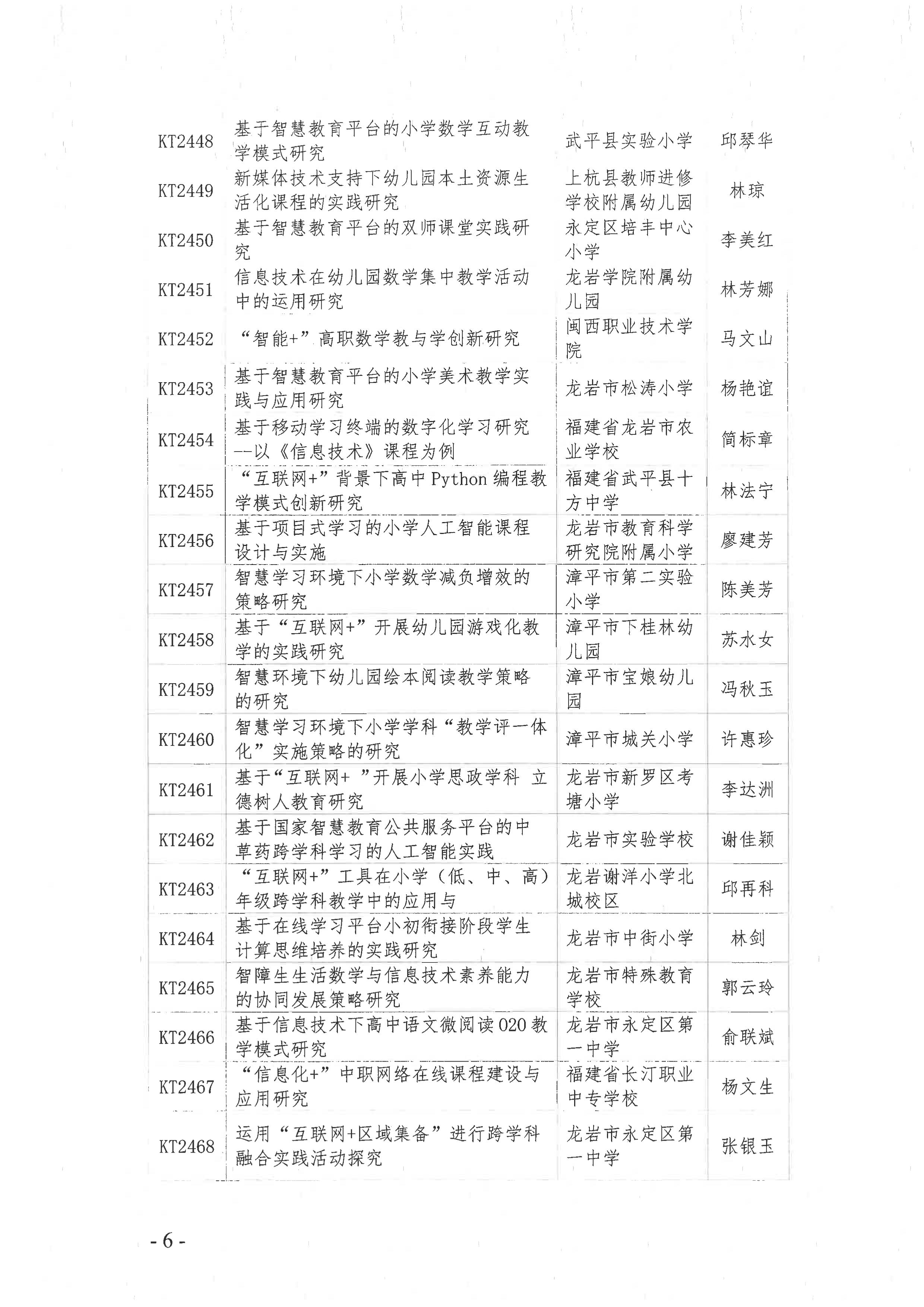 龙岩市教育局办公室关于公布2024年度龙岩市教育信息技术研究课题立项名单的通知-图片-5.jpg