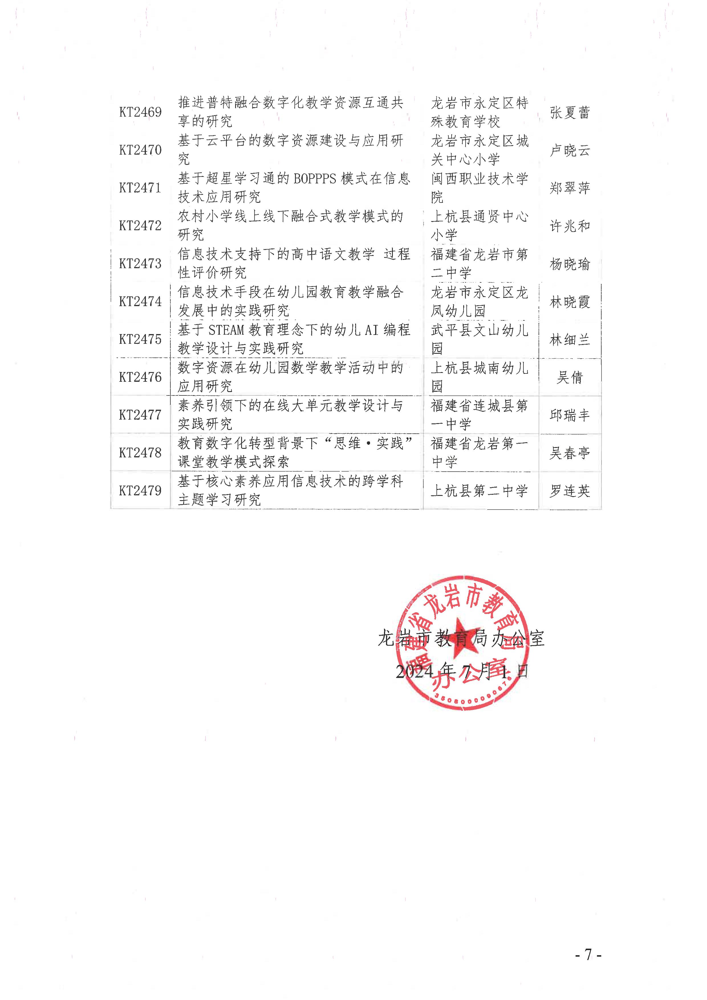 龙岩市教育局办公室关于公布2024年度龙岩市教育信息技术研究课题立项名单的通知-图片-6.jpg