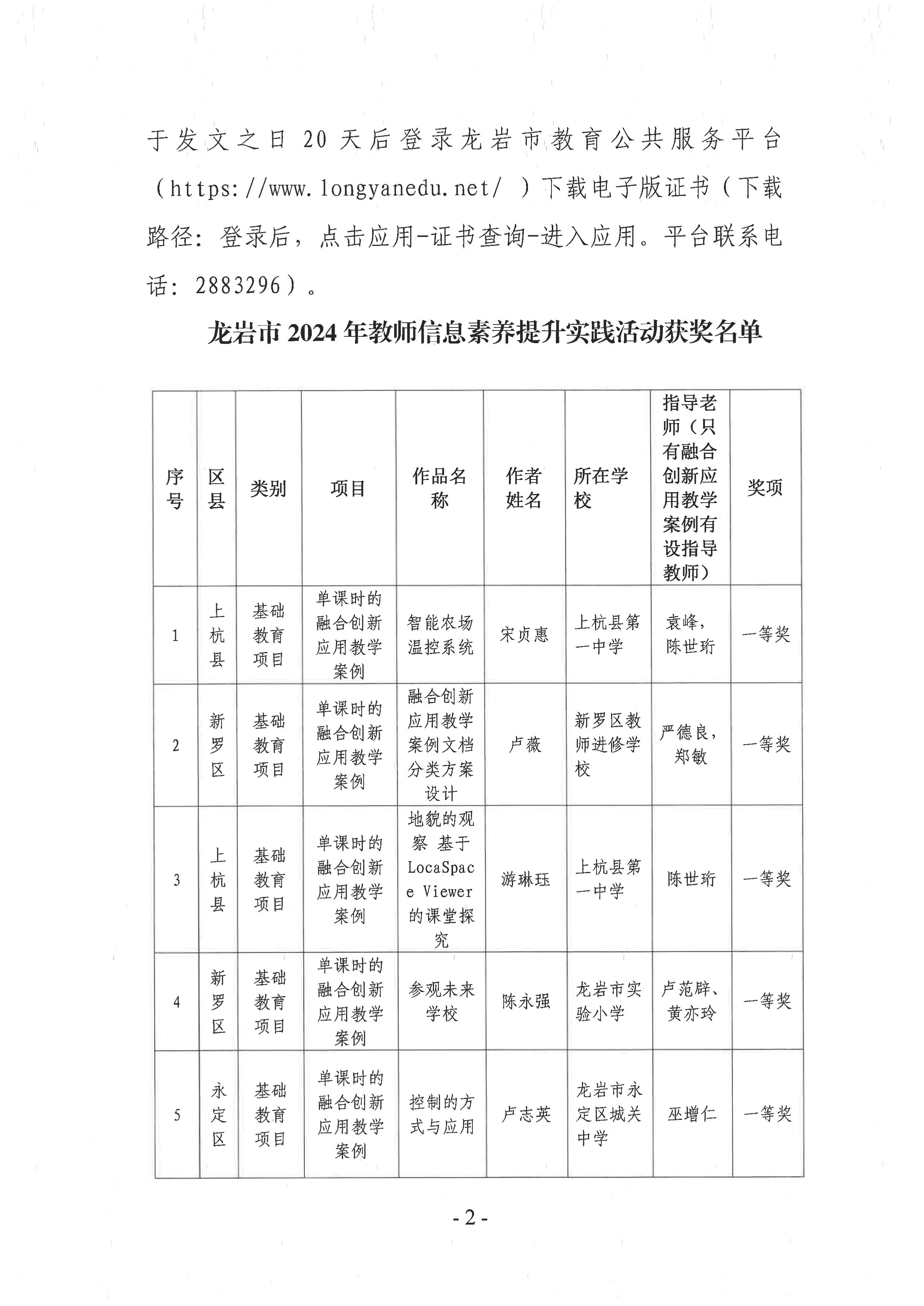岩教装〔2024〕10号 关于公布龙岩市2024年师生信息素养提升实践活动（教师部分）获奖名单的通知-图片-1.jpg