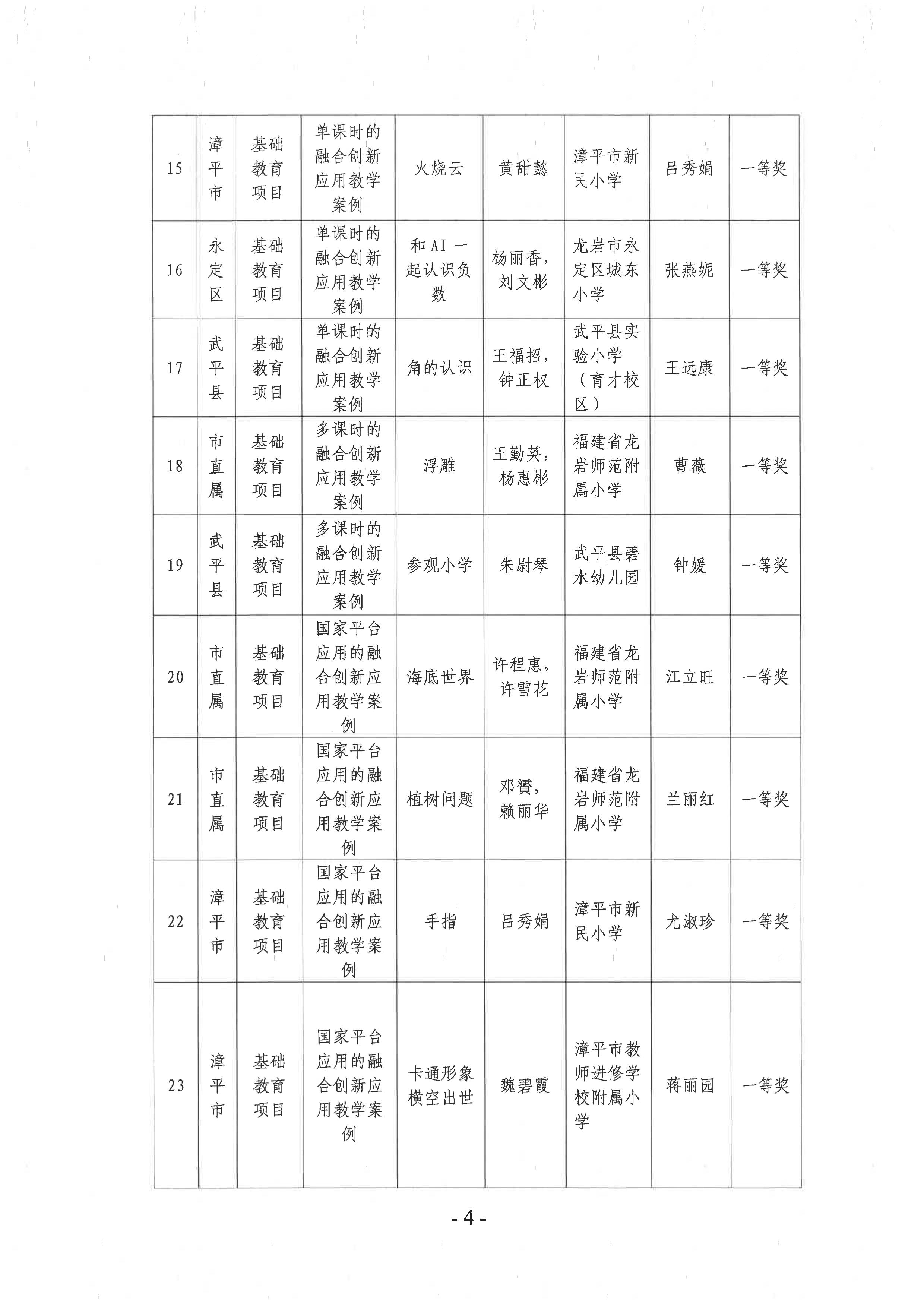 岩教装〔2024〕10号 关于公布龙岩市2024年师生信息素养提升实践活动（教师部分）获奖名单的通知-图片-3.jpg