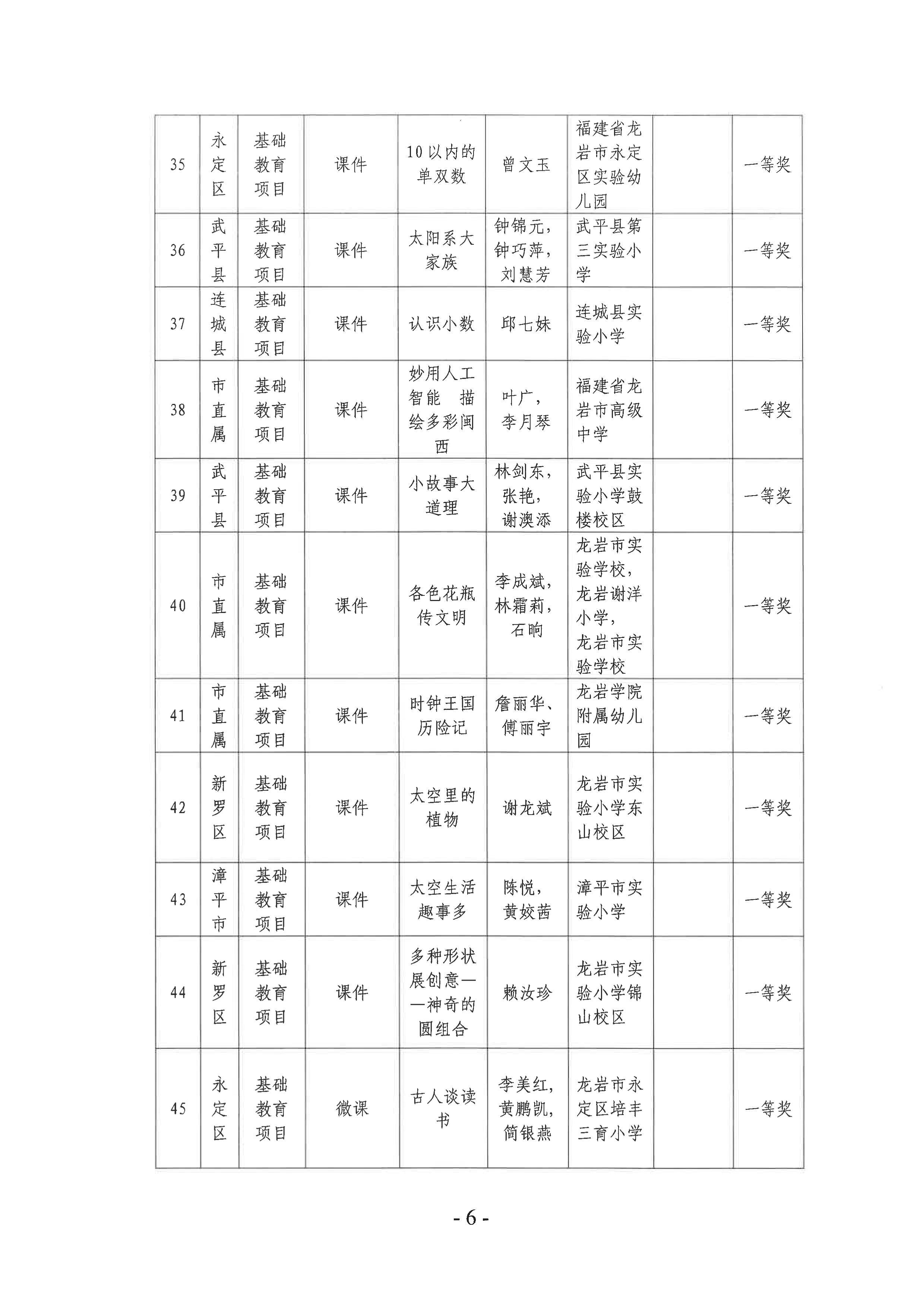 岩教装〔2024〕10号 关于公布龙岩市2024年师生信息素养提升实践活动（教师部分）获奖名单的通知-图片-5.jpg