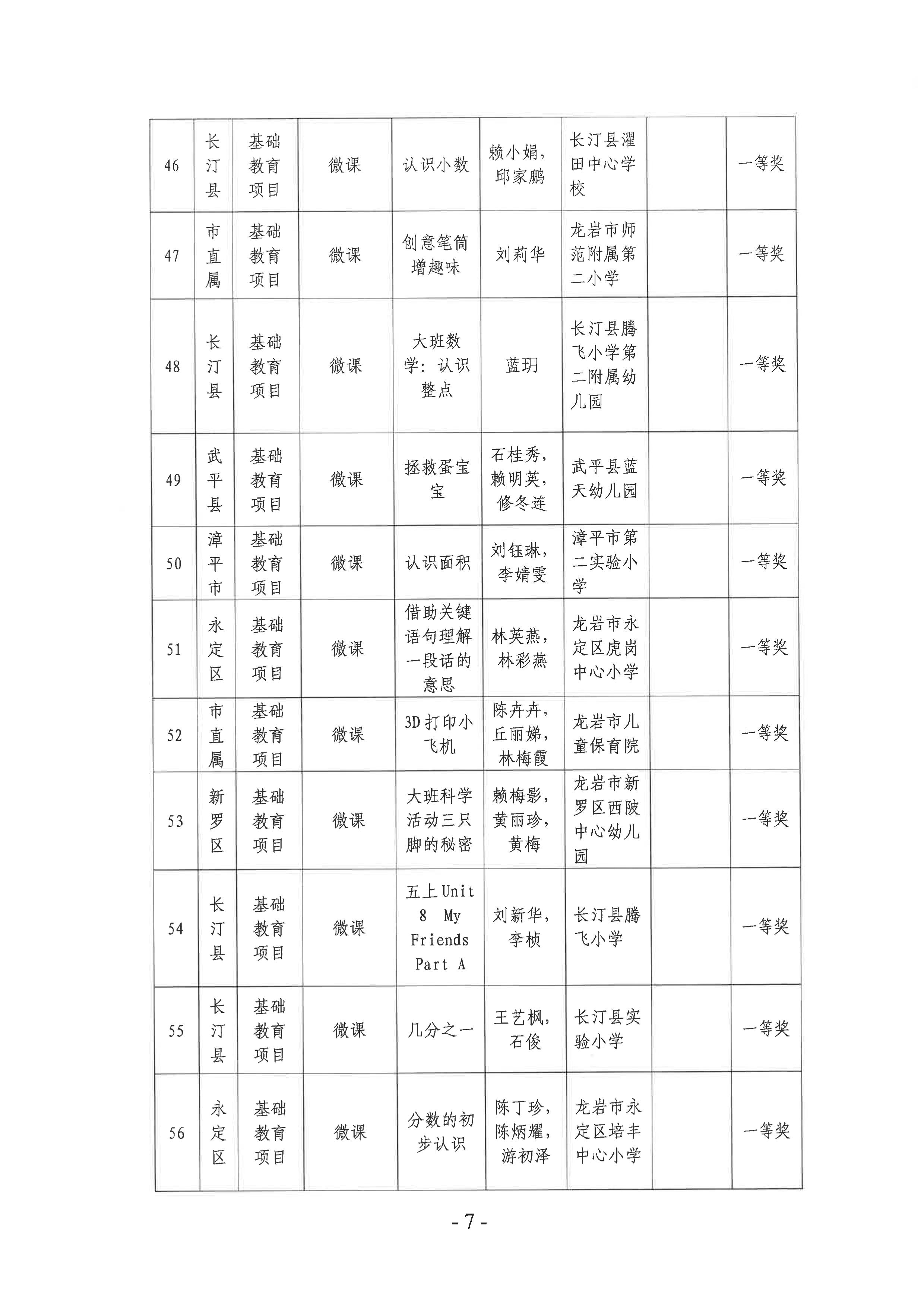 岩教装〔2024〕10号 关于公布龙岩市2024年师生信息素养提升实践活动（教师部分）获奖名单的通知-图片-6.jpg