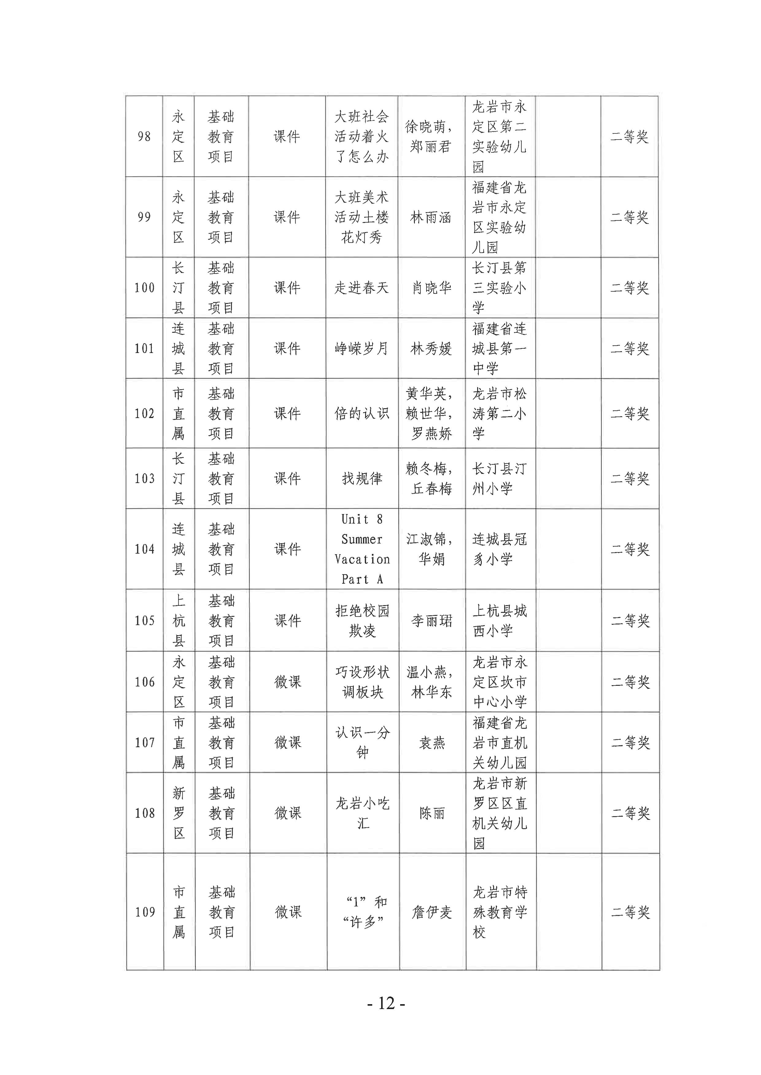 岩教装〔2024〕10号 关于公布龙岩市2024年师生信息素养提升实践活动（教师部分）获奖名单的通知-图片-11.jpg