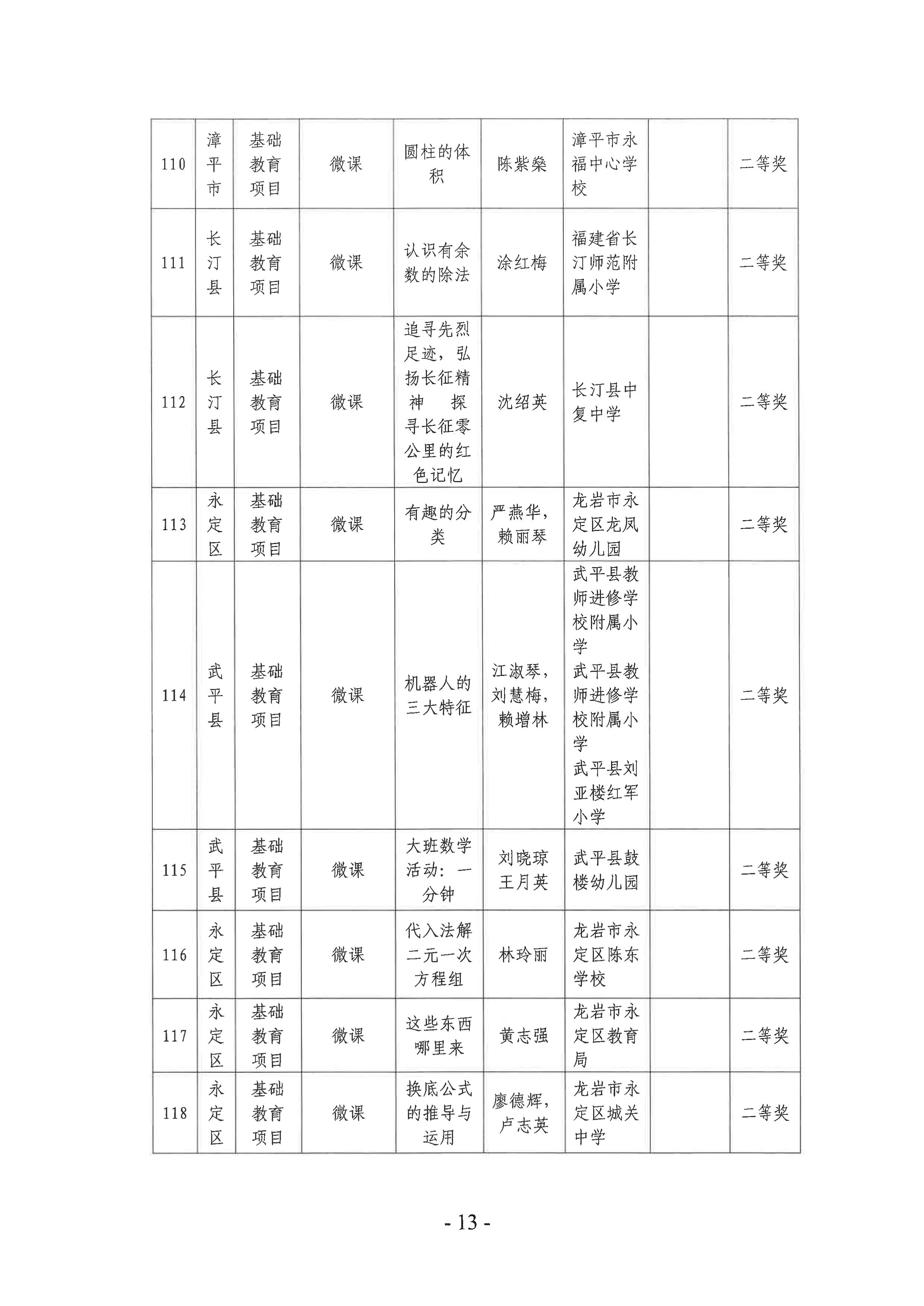 岩教装〔2024〕10号 关于公布龙岩市2024年师生信息素养提升实践活动（教师部分）获奖名单的通知-图片-12.jpg