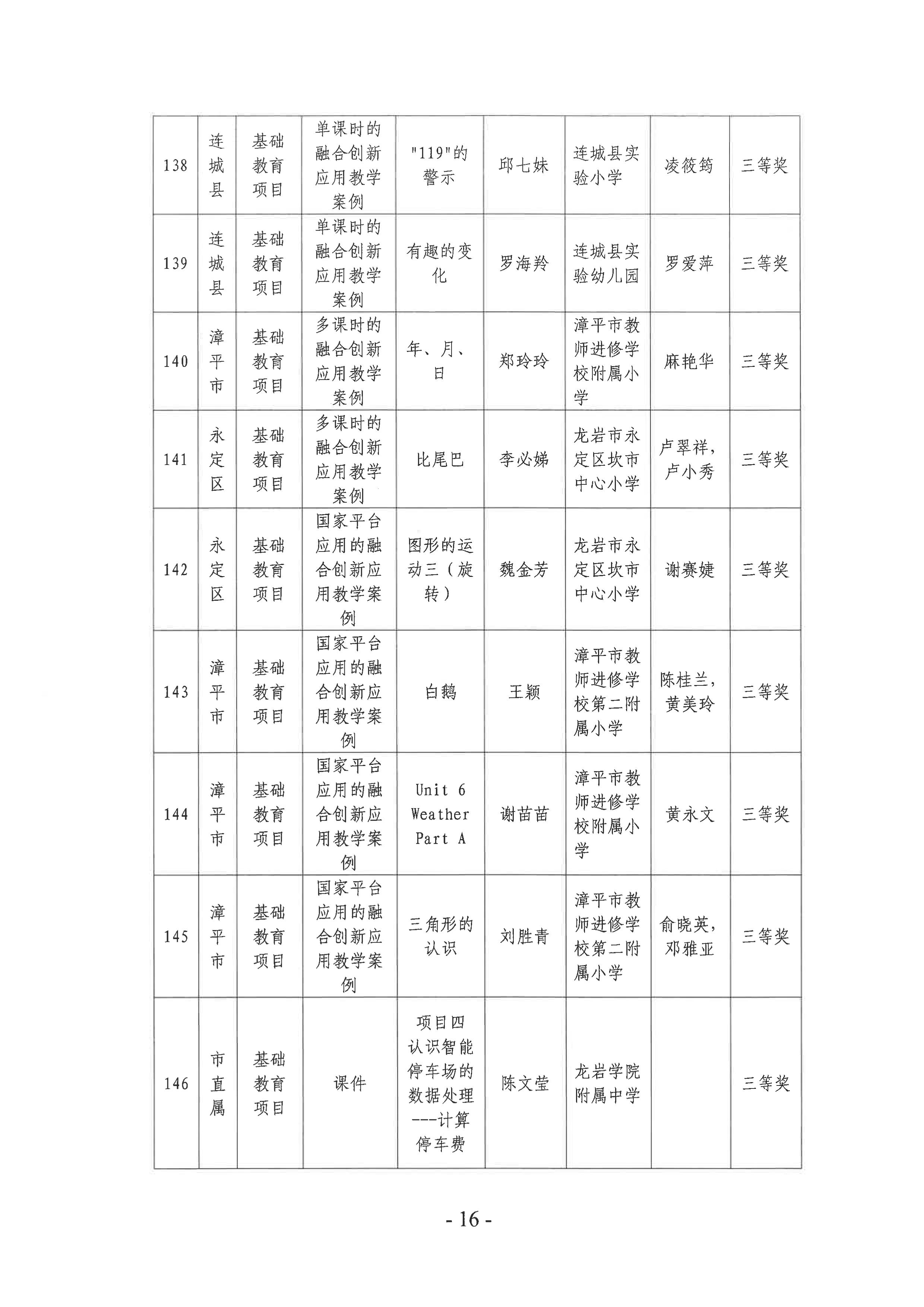 岩教装〔2024〕10号 关于公布龙岩市2024年师生信息素养提升实践活动（教师部分）获奖名单的通知-图片-15.jpg