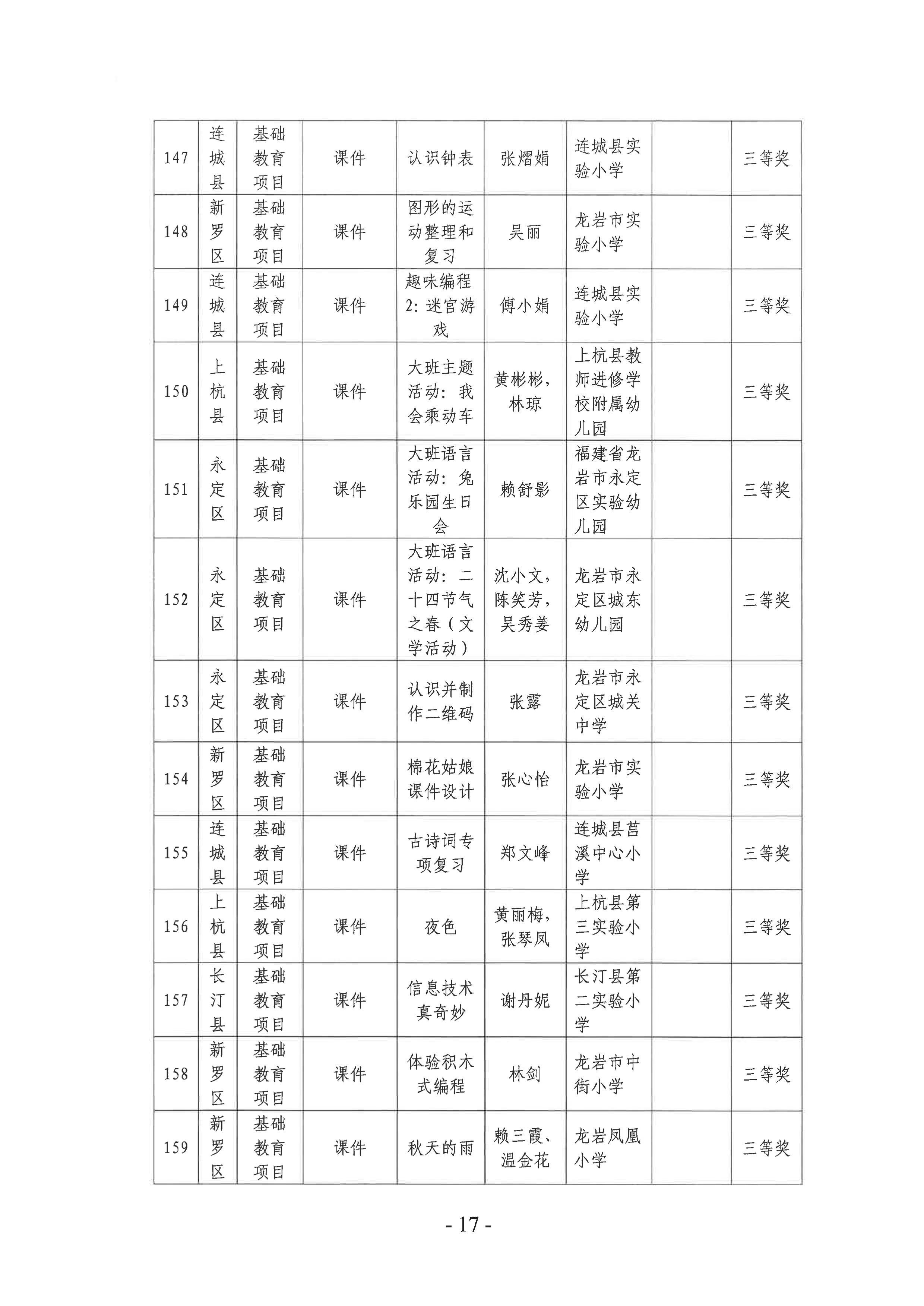 岩教装〔2024〕10号 关于公布龙岩市2024年师生信息素养提升实践活动（教师部分）获奖名单的通知-图片-16.jpg