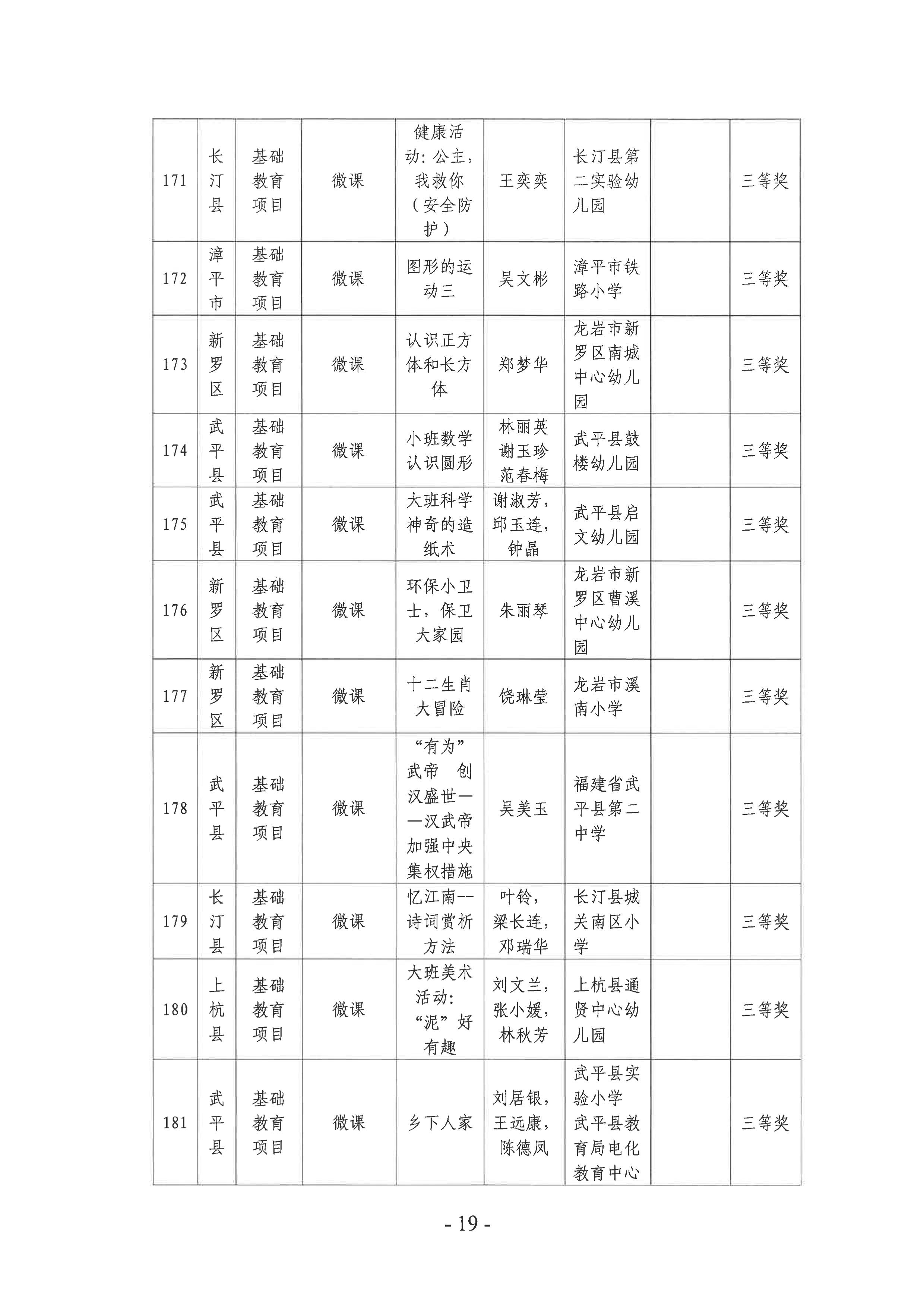 岩教装〔2024〕10号 关于公布龙岩市2024年师生信息素养提升实践活动（教师部分）获奖名单的通知-图片-18.jpg