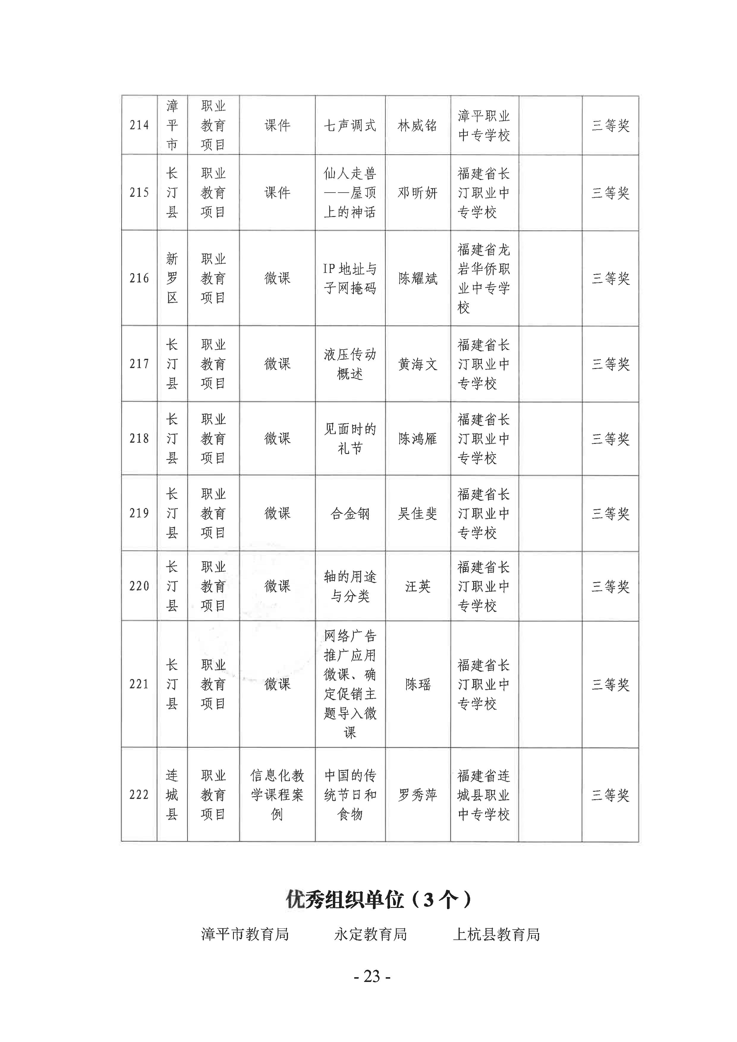 岩教装〔2024〕10号 关于公布龙岩市2024年师生信息素养提升实践活动（教师部分）获奖名单的通知-图片-22.jpg