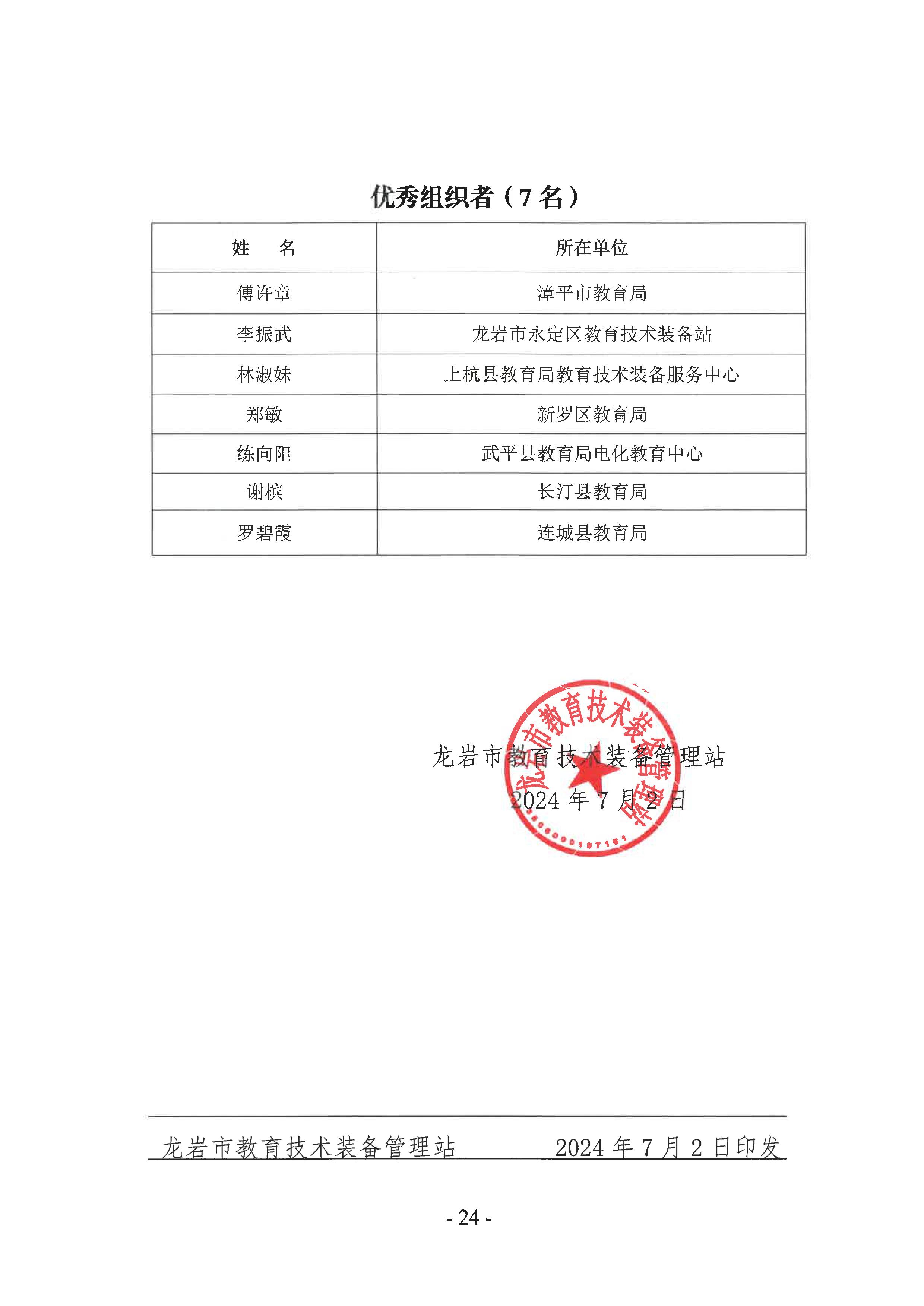 岩教装〔2024〕10号 关于公布龙岩市2024年师生信息素养提升实践活动（教师部分）获奖名单的通知-图片-23.jpg