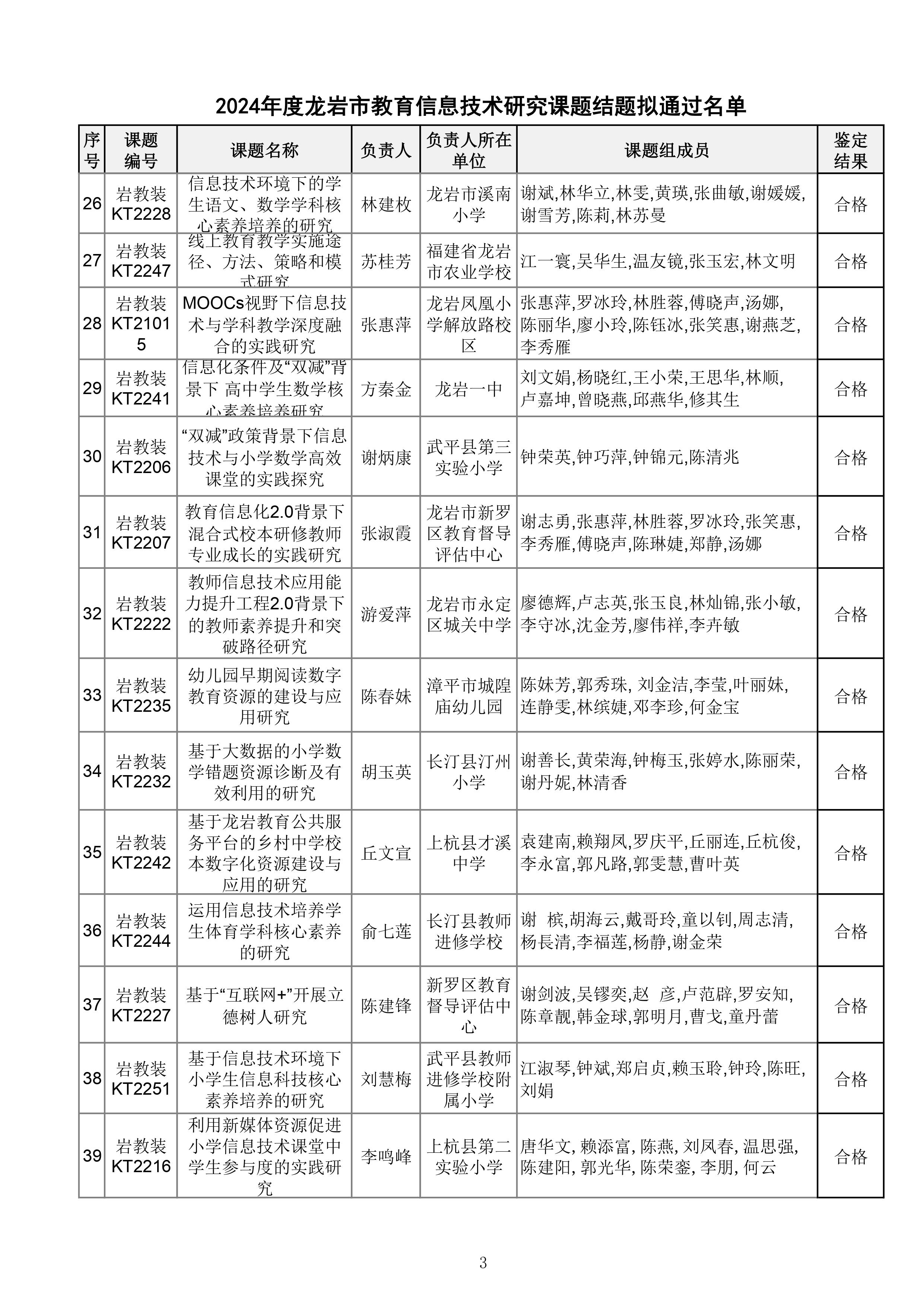 2024.8.20公示：课题结题-图片-2.jpg