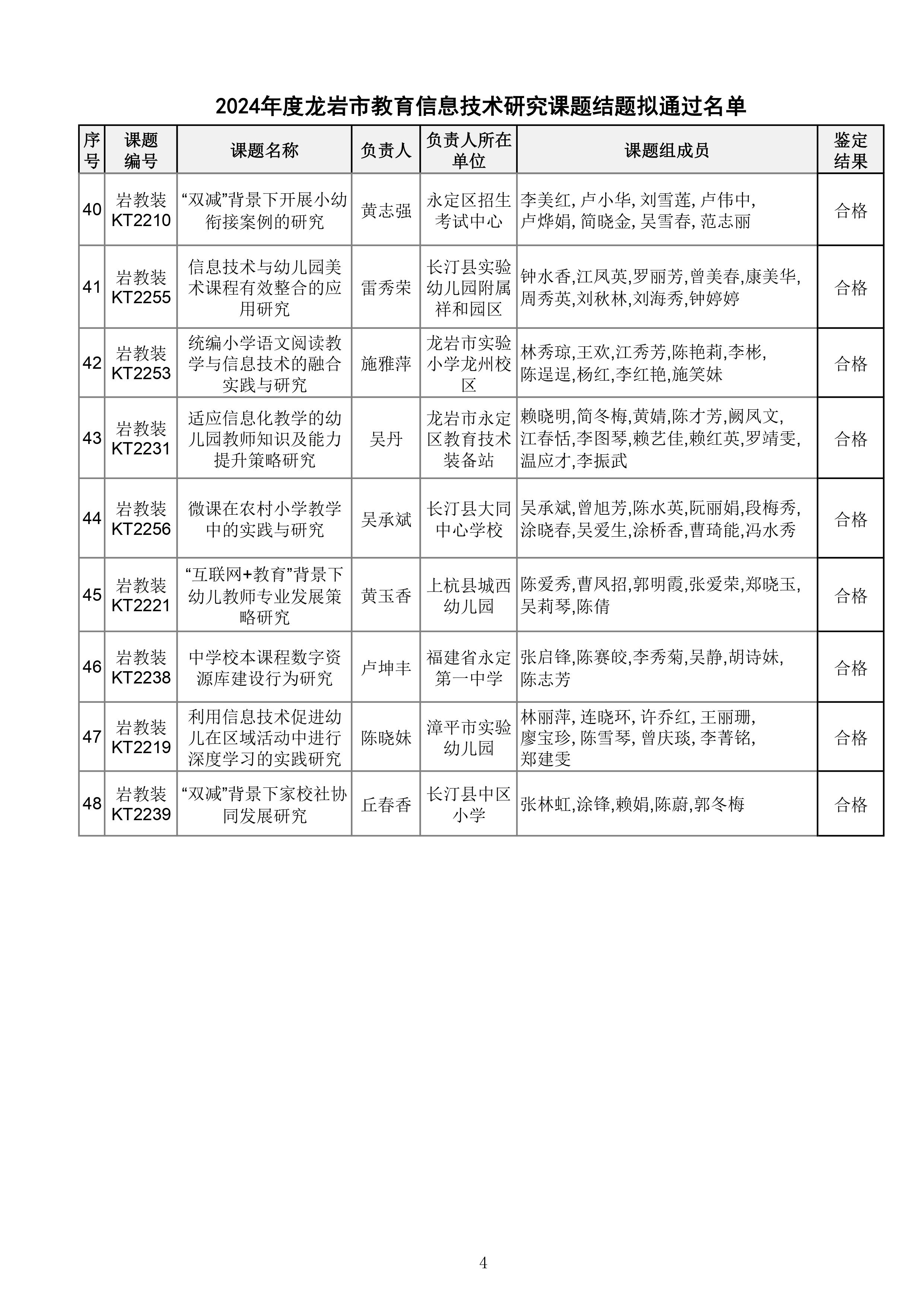 2024.8.20公示：课题结题-图片-3.jpg