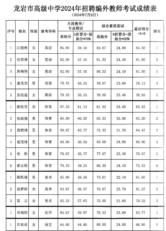 招聘编外教师考试成绩表.jpg